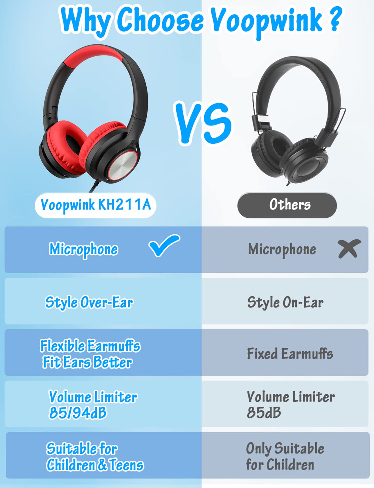 Voopwink Kids Headphones with Microphone, Wired Over Ear Headsets with Limited Volume 85dB/ 94dB for Boys Girls Teens Children Online…