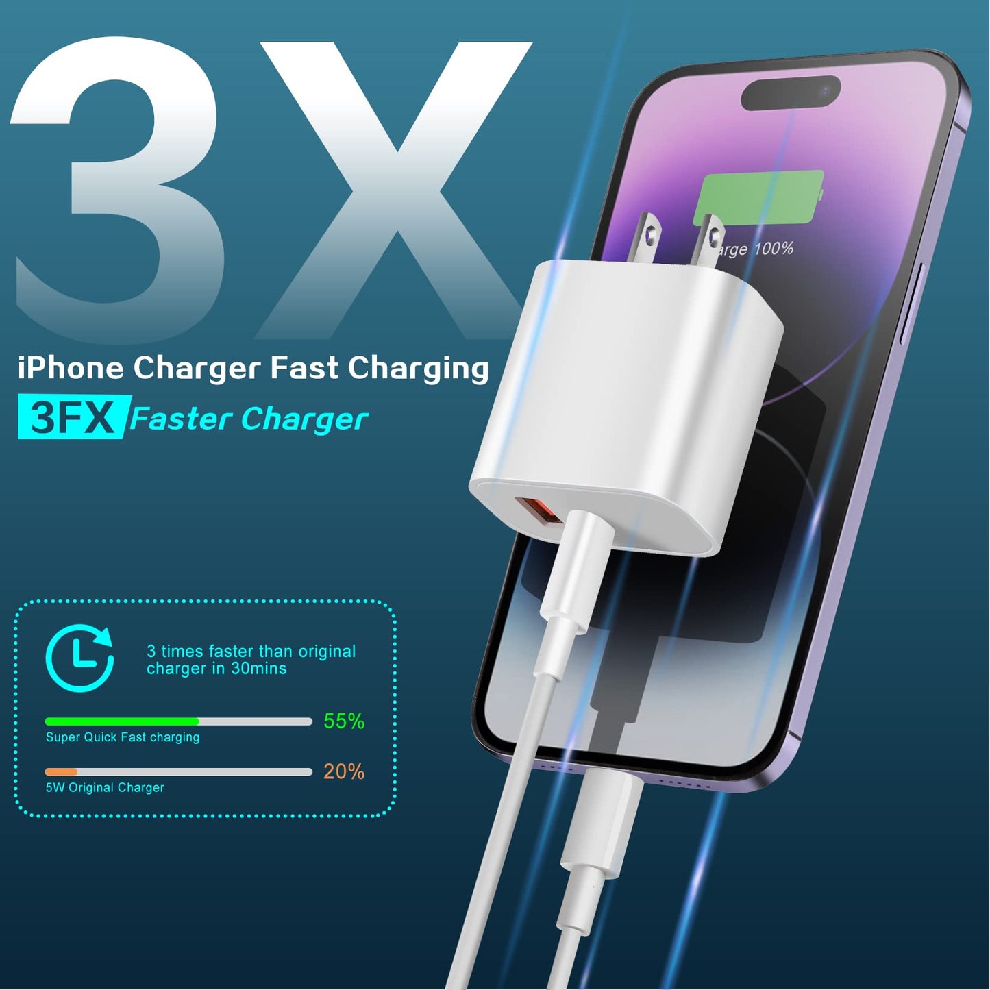iPhone Charger Fast Charging Block,Dual Port Fast Apple iPhone Charger [Apple MFi Certified]2Pack 20W Quick Double iPhone Wall Charger,6FT USBC
