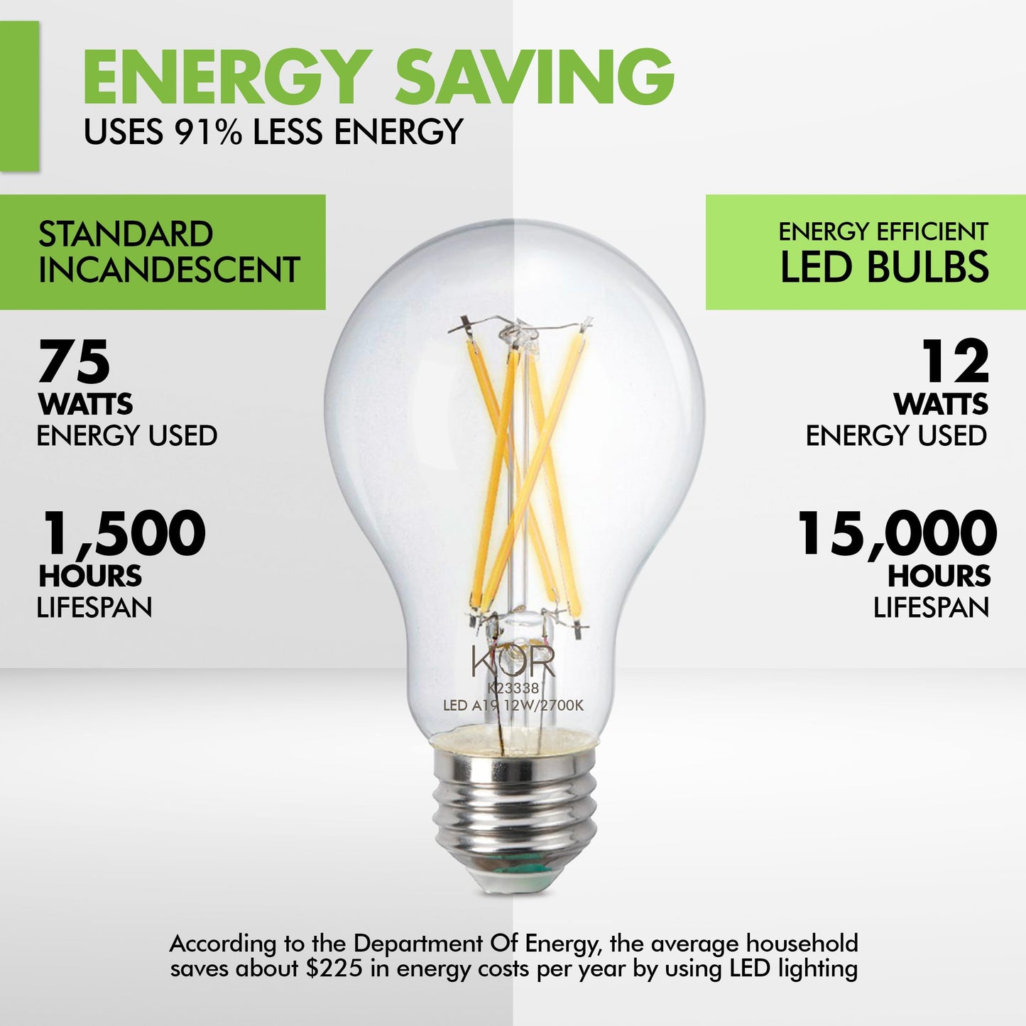 KOR LED A19 Filament Bulbs, 4 Pack, 75 Watt Equivalent, 2700K Warm White, Edison Vintage Dimmable Energy Efficient 12W, E26 Medium Base, 1100 Lumens