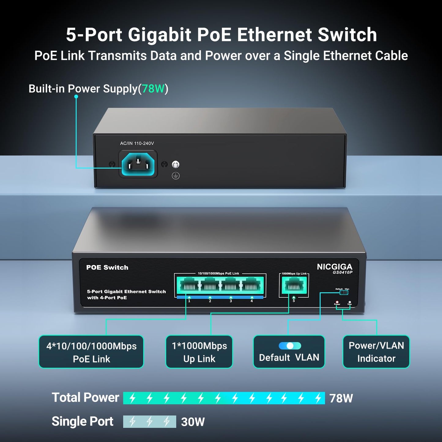 4 Port Gigabit PoE Switch Unmanaged with 4 Port IEEE802.3af/at PoE @78W, 1 x 1000Mbps Uplink, NICGIGA 5 Port Network Power Over Ethernet Switch, VLAN