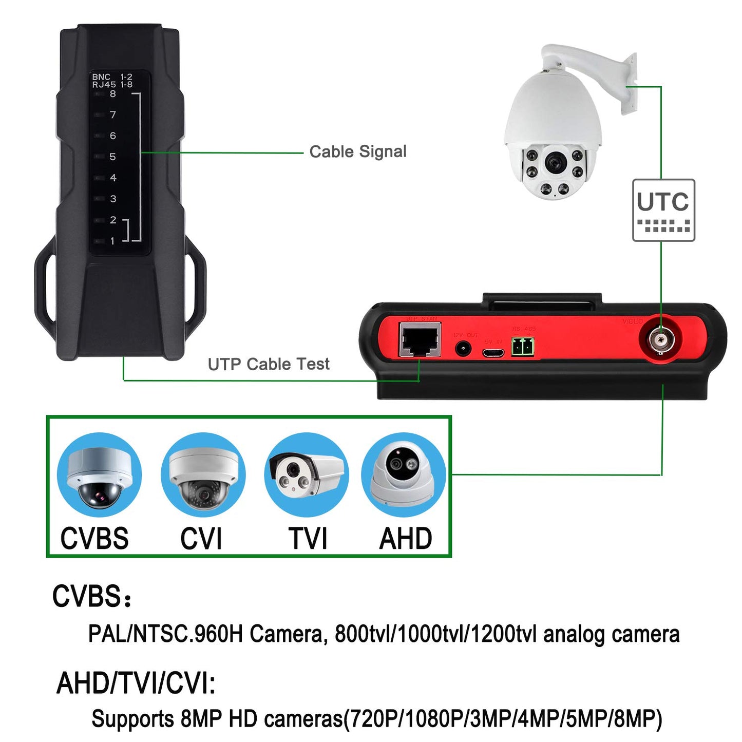 SGEF CCTV Tester 4-in-1 Portable Camera HD 8MP AHD/TVI/CVI/CVBS Analog 4.3-inch LCD Moniter Analog Video Test Cable Test PTZ Control 12V Power Output