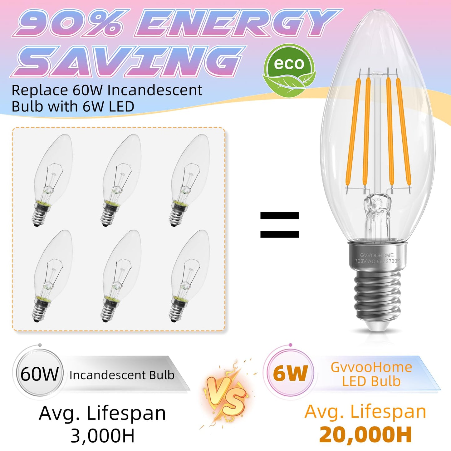 E12 Candelabra Bulb 2700K Soft White, 60W Equivalent, E12 LED Bulb