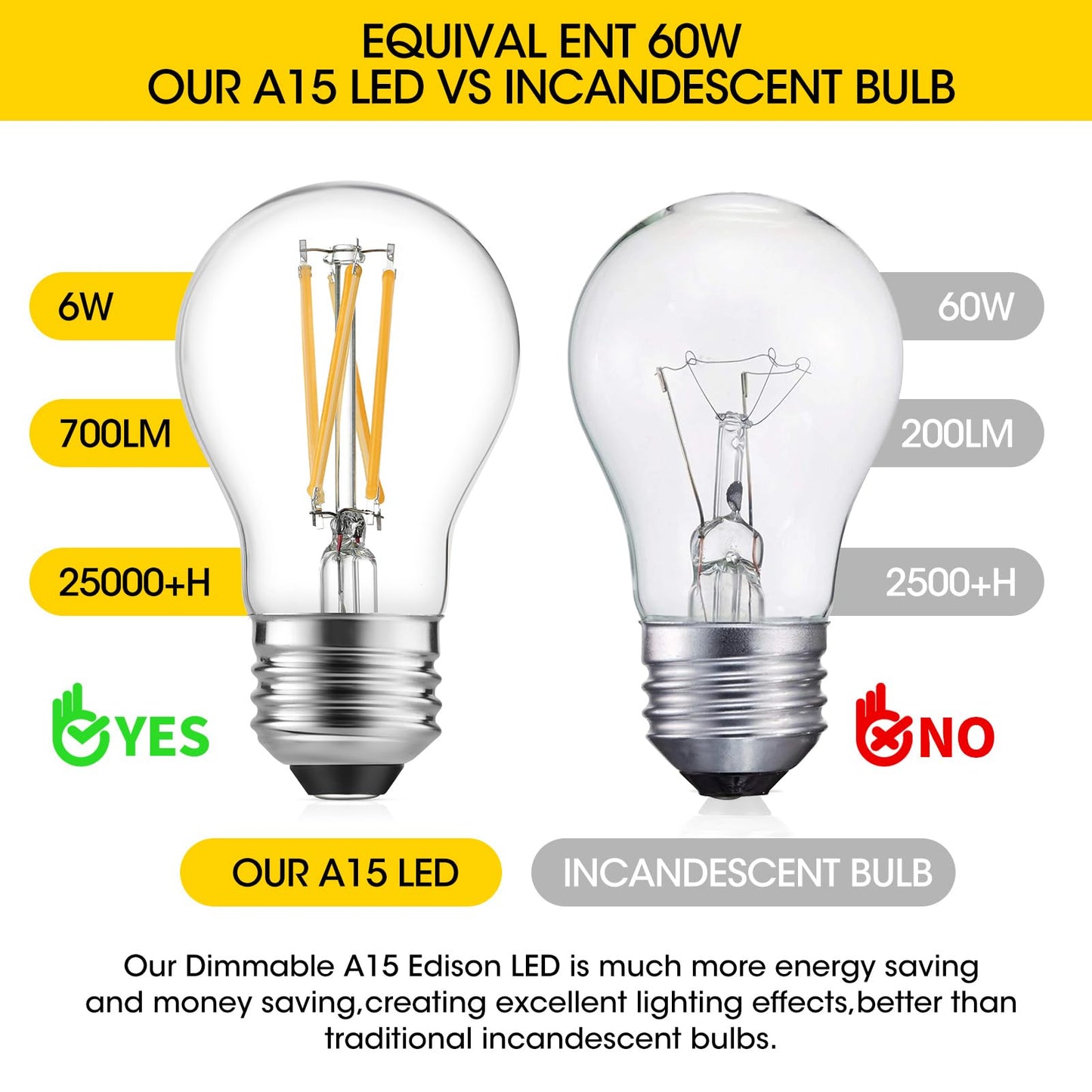 Gozelux A15 LED Bulbs - Vintage Edison Bulbs, Dimmable, Clear Glass, E26 Medium Base, 6W (60W Equivalent), 2700K Warm White, 700LM, for Ceiling Fans