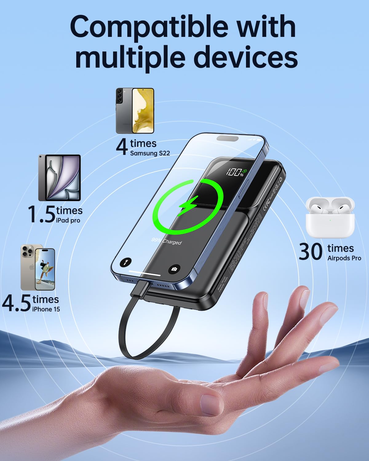 Portable Charger Power Bank with Built in Cable - 20000mAh Fast Charging 22.5W USB C Slim LED Display Battery Pack 5 Outputs & 3 Inputs for Travel