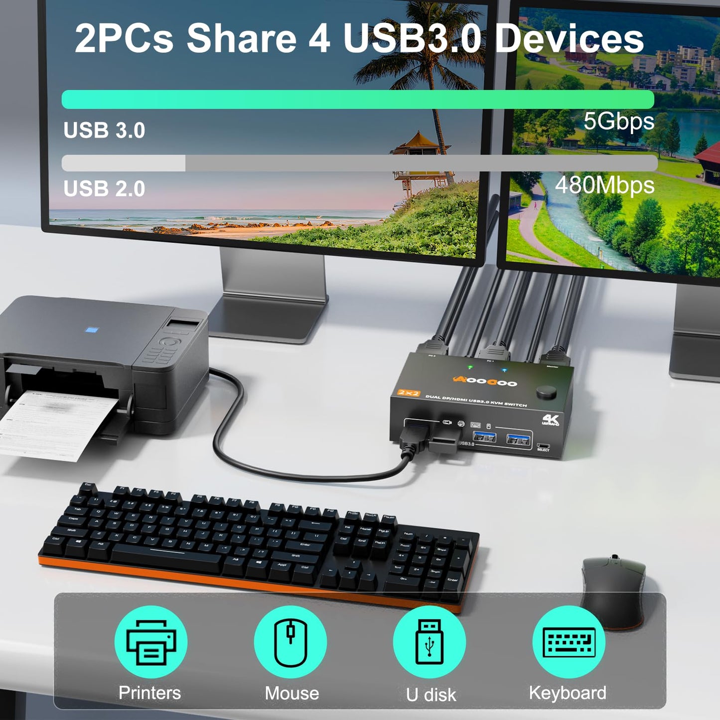 KVM Switch 2 Monitors 2 Computers 4K@60Hz,DP+HDMI USB3.0 Dual Monitor KVM Switches with 4 USB 3.0 Port,Wired Remote,USB3.0 Cables Included(4K60Hz 2 PC
