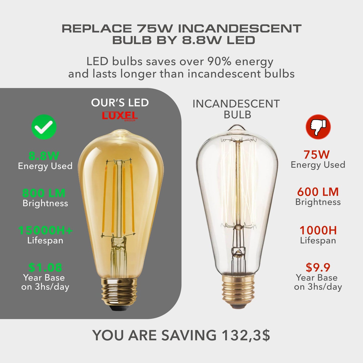Vintage LED Edison Light Bulbs ST19 (ST64) 8.8W Equivalent 75W (Pack of 3)