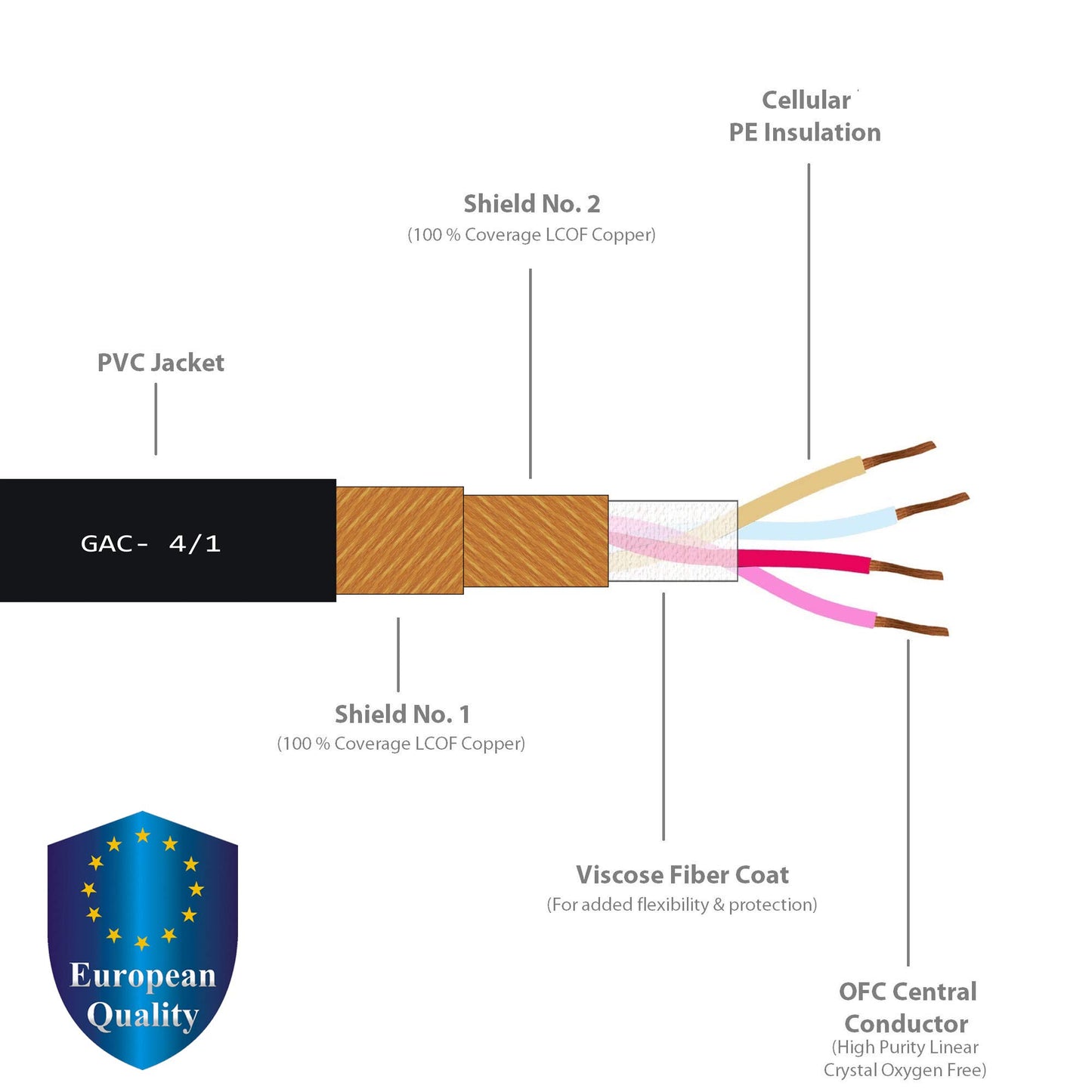 15 Foot RCA Cable Pair - Gotham GAC-4/1 (Black) Star-Quad Audio Interconnect Cable with Amphenol ACPR Die-Cast, Gold Plated RCA Connectors