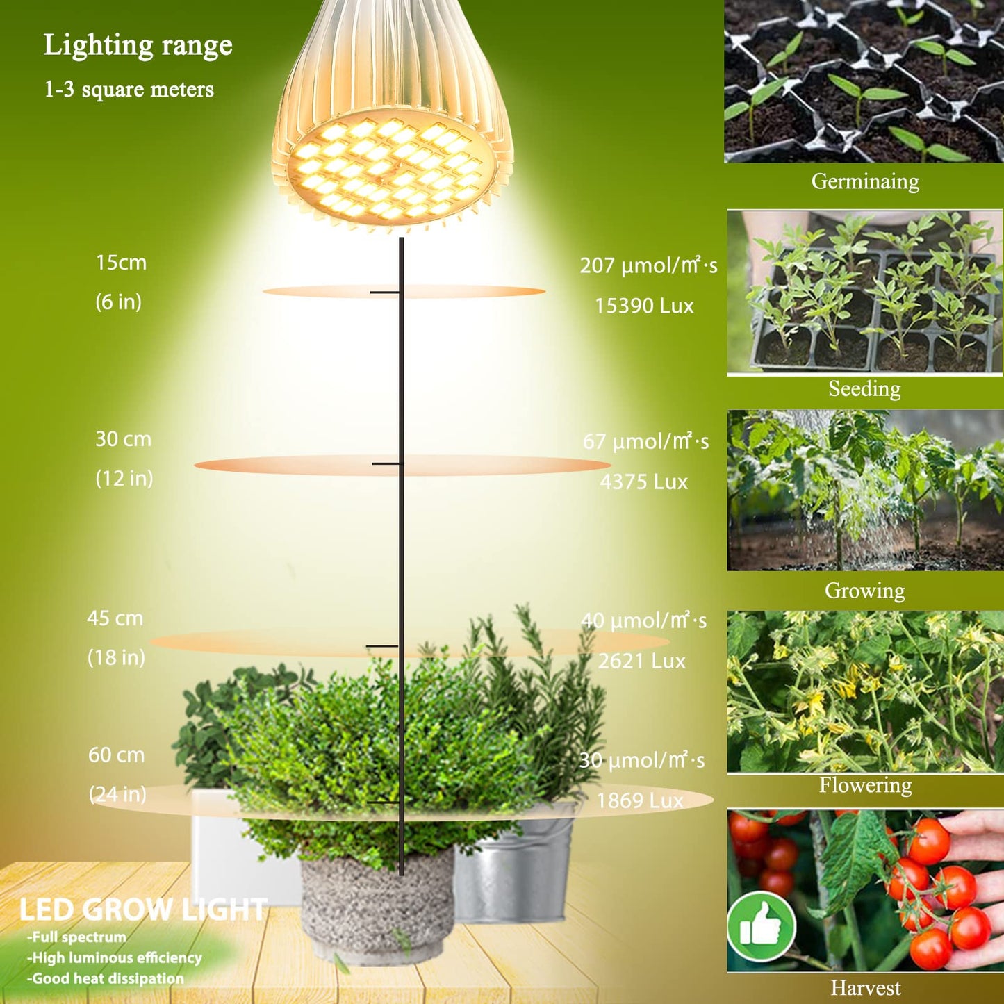 MILYN 4 Pack LED Grow Light Bulb, 30W Full Spectrum Plant Light Bulb Warm LED Grow Lights for Indoor Plants Vegetables, Flowers, Houseplants