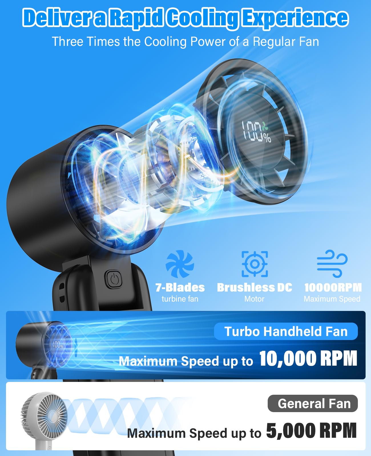Portable Fan,Handheld Fan, 180° Foldable 6-Speed (1-100) Mini Fan, 5000mAh Rechargeable Battery Operated up to 15 Working Hours, LED Display Personal
