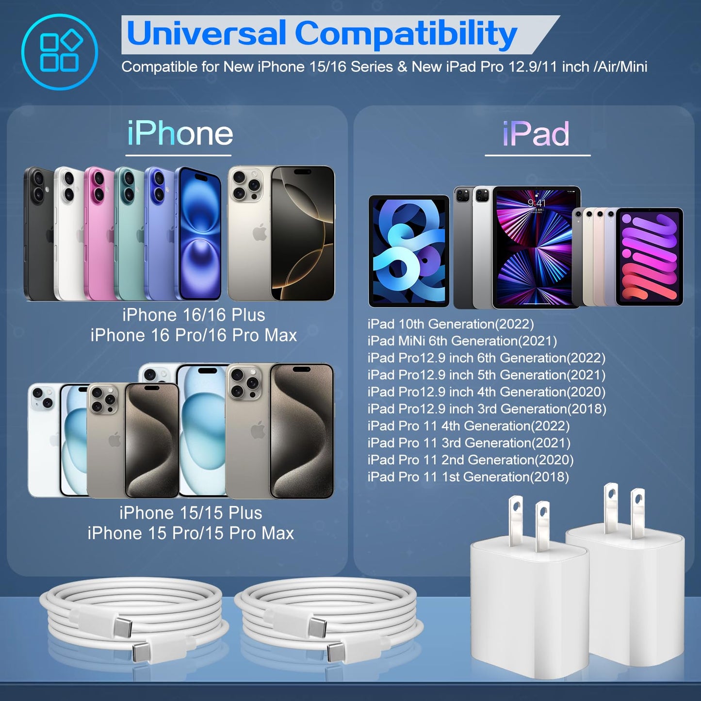 Super Fast iPhone Charger,Dual Port USB C iPhone Charger Fast Charging Block,3Pack Double Type C Wall Power Delivery Adapter,6Pack Quick USB C