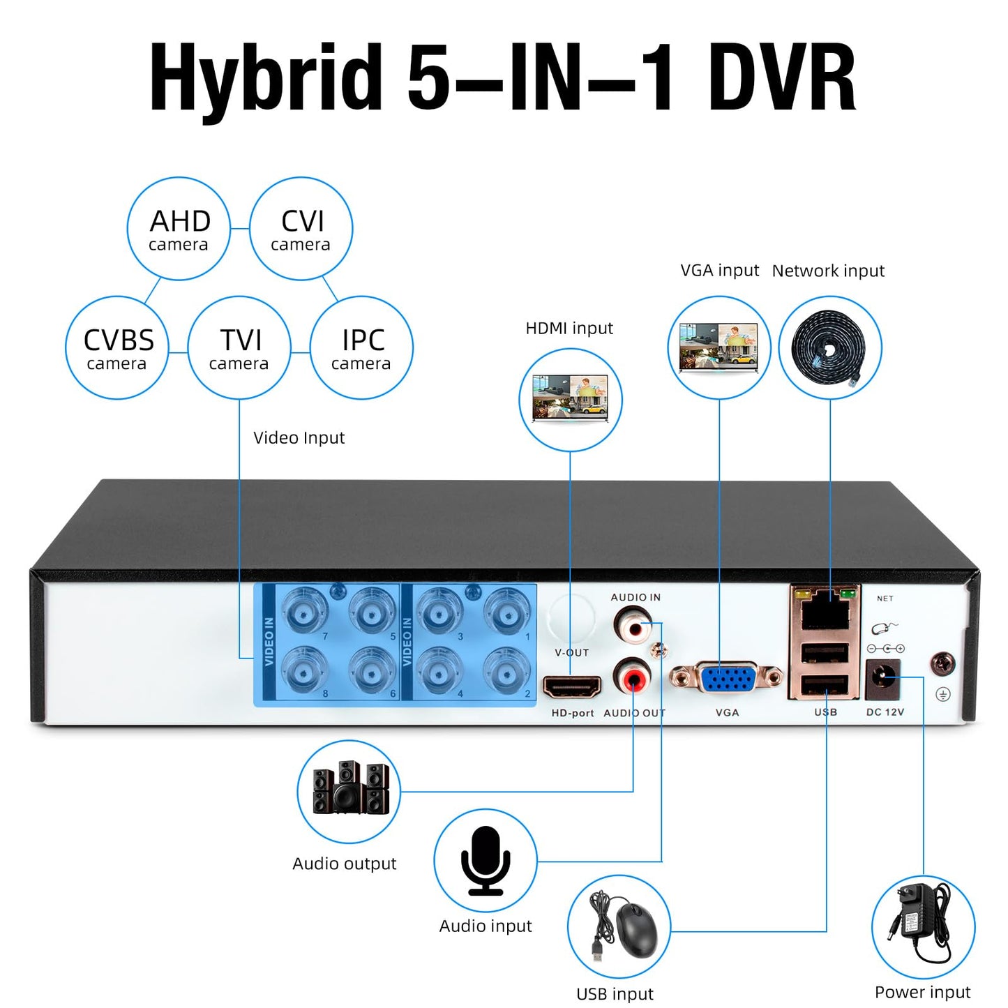 TOWODE 5MP 8Channel Security Camera DVR System H.265+ Surveillance DVR Recorder for up to 5MP AHD/TVI/CVI/CVBS/IP Cameras, Remote Access, Smart