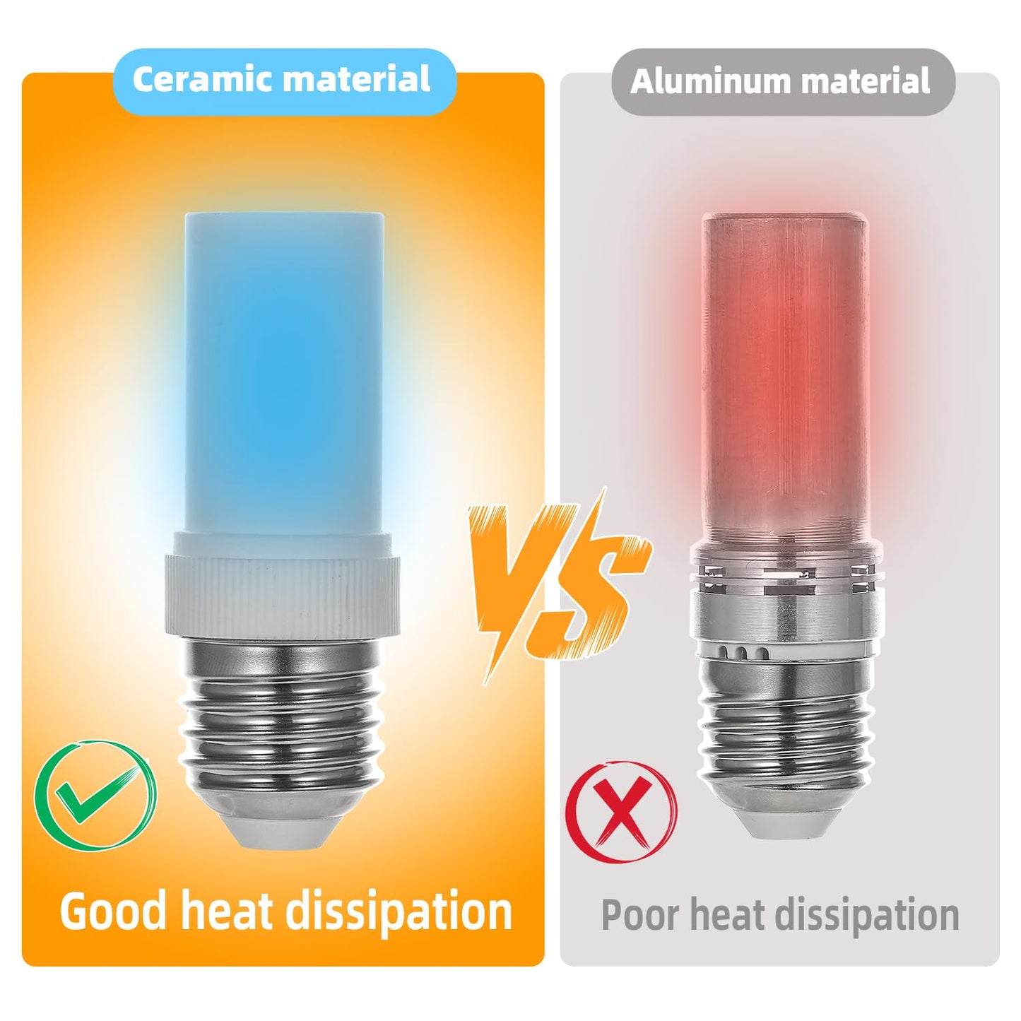 SCHERARX 3 Pack E26 LED Bulb 60 Watt Equivalent, Dimmable Corn Light Bulb, Warm White 3000K, 7W 120V, 800LM, for Indoor Light