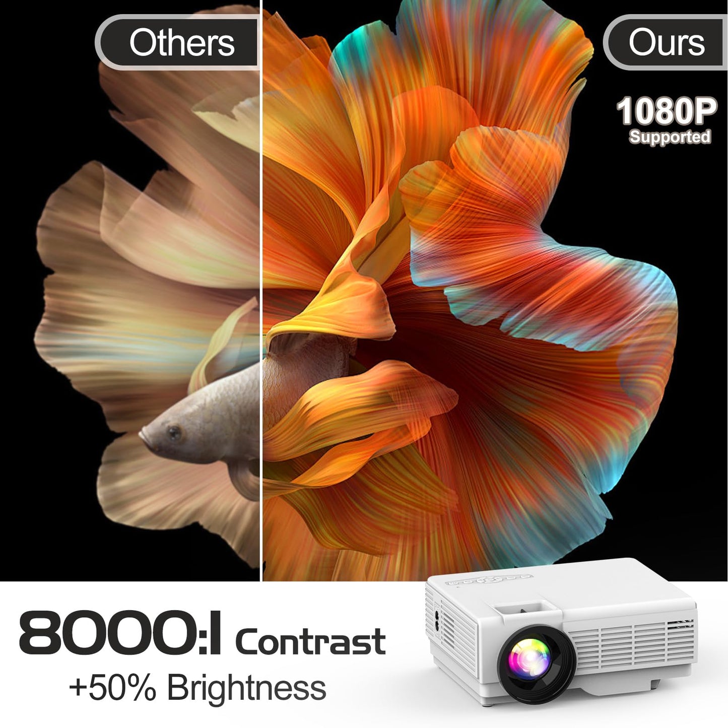 PANSEBA 1080P Mini Projector with Screen, Portable Home Theater Movie Projector with Two-Way Bluetooth, HDMI/USB Input for Smartphone/TV Stick, Ideal