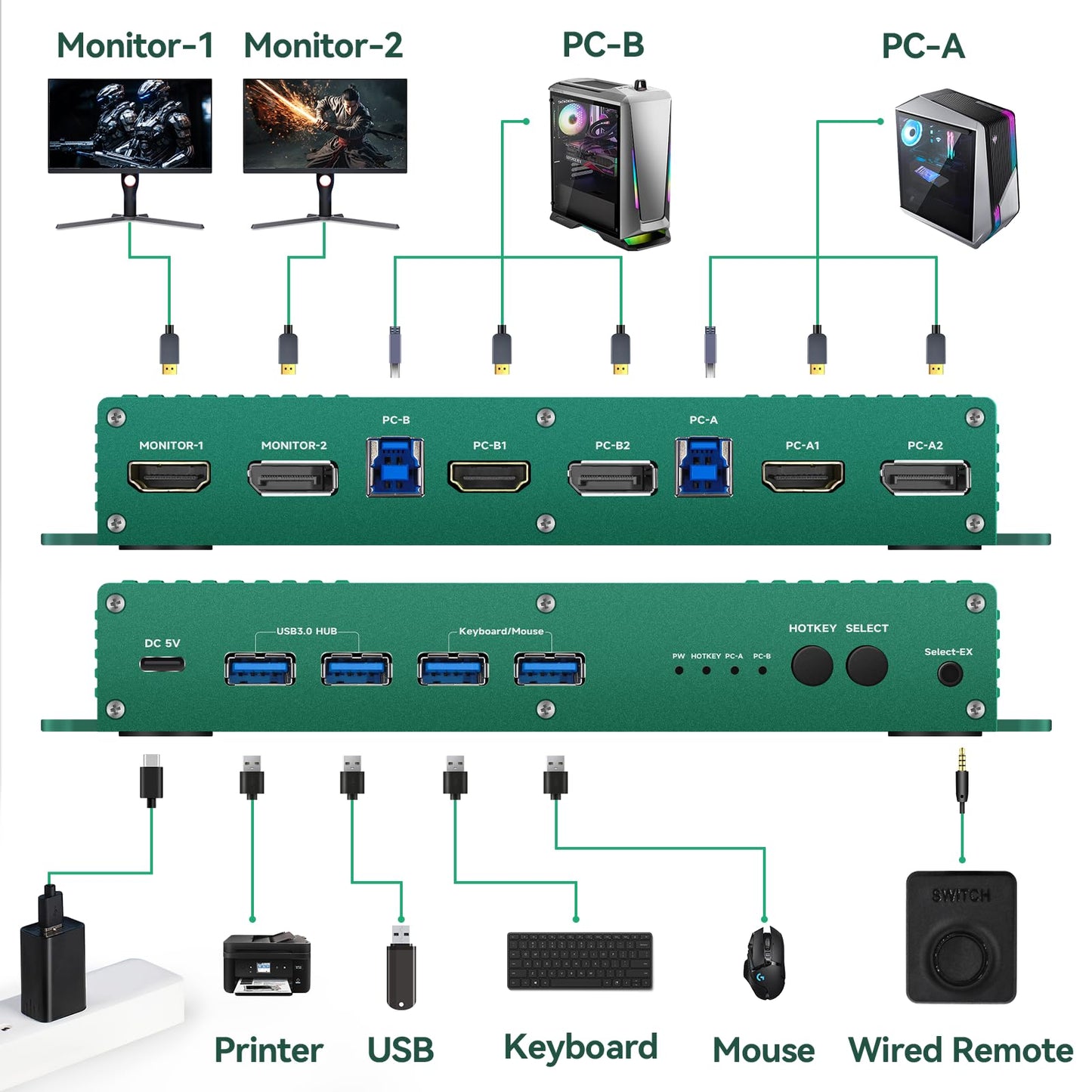kvm Switch displayport and hdmi 5k 240hz Hotkey Switching PC Switch 2 Monitors 2 Computers displayport hdmi 240hz Dual Monitor kvm Switches dp hdmi2.1