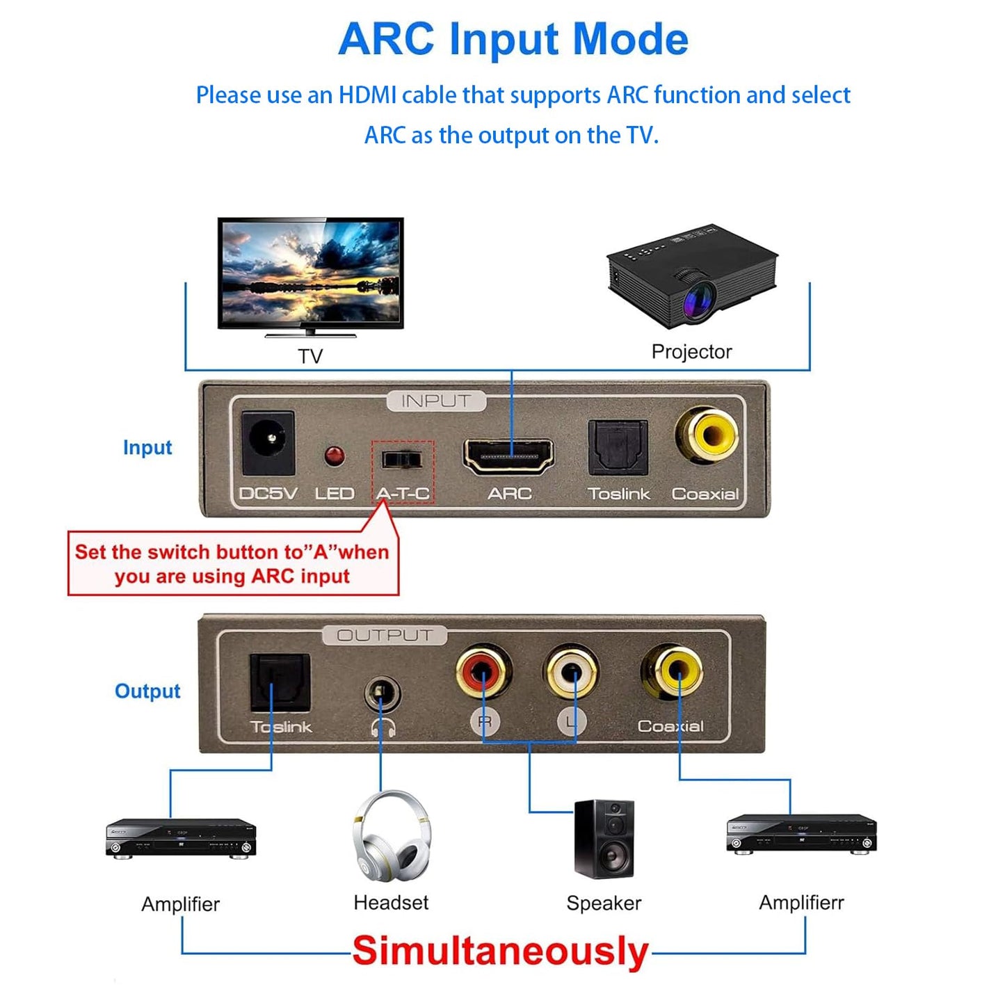 192KHz Multi Function Audio Converter, Tohilkel HDMI ARC or Toslink (Optical,SPDIF) or Coaxial to 3.5 mm Jack Stereo R/L Toslink (Optical,SPDIF)