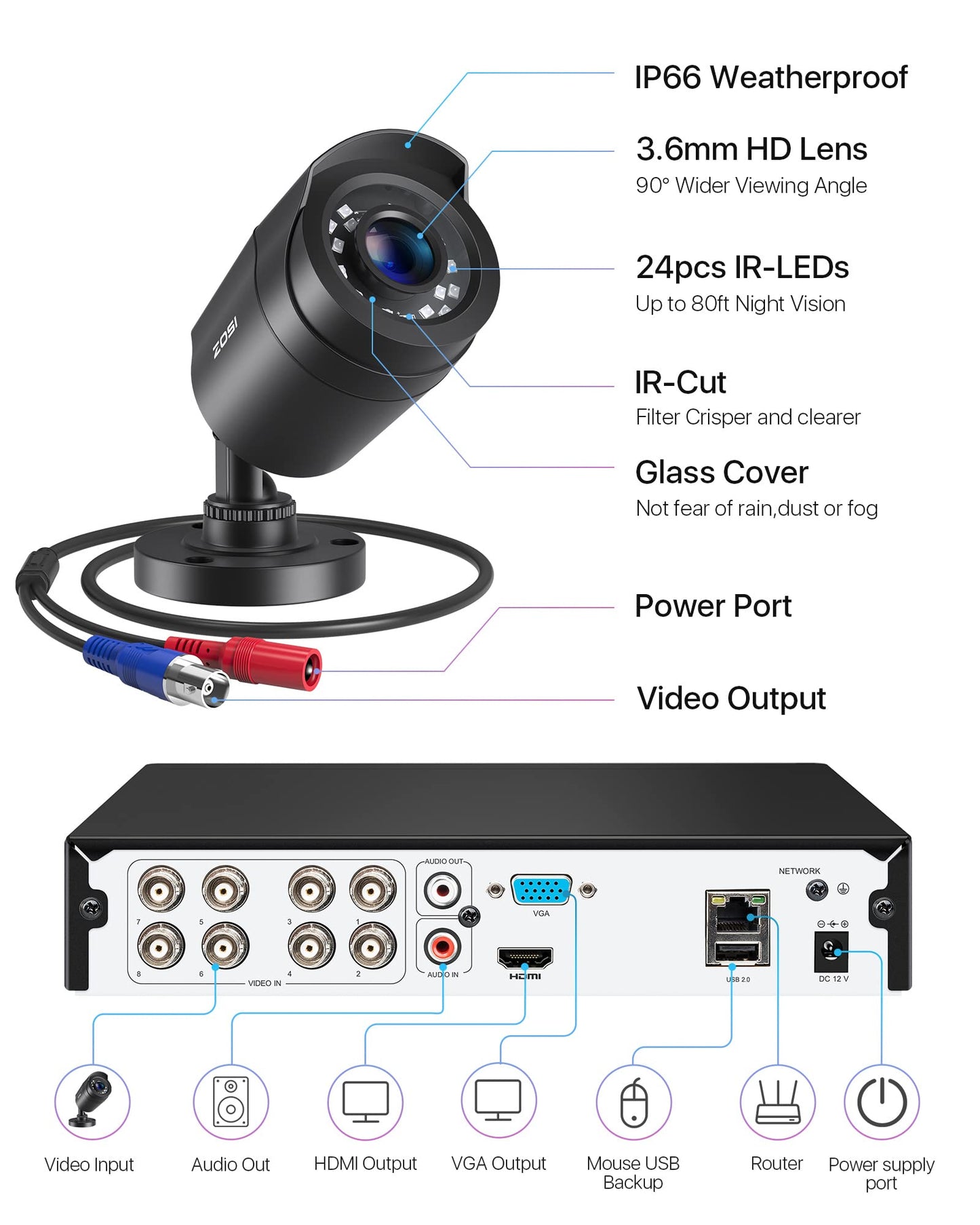 ZOSI 1080P Home Security Camera System, H.265+ 8CH 5MP Lite CCTV DVR Recorder with 1TB HDD and 4 x 1080P Weatherproof Surveillance Bullet Camera