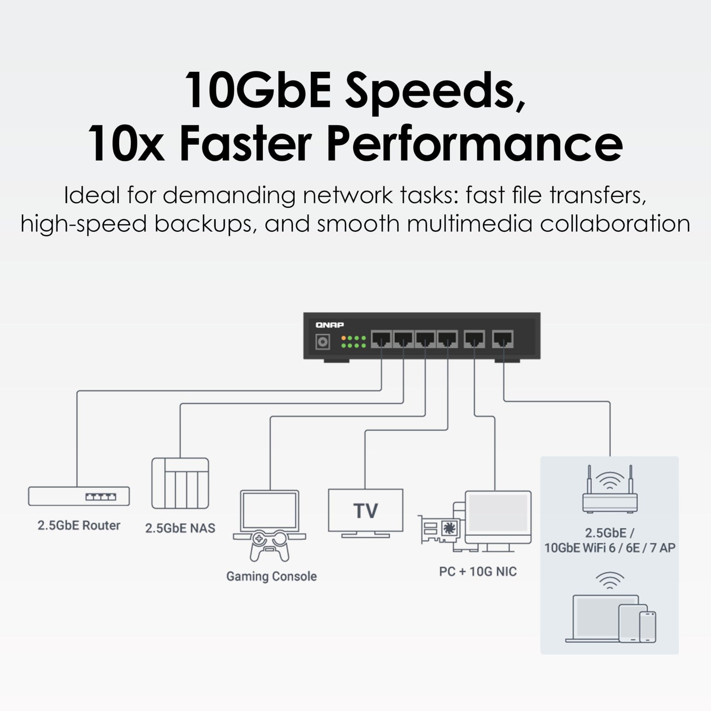 QNAP 4-Port 2.5Gbps & 2-Port 10BASE-T Unmanaged Switch (QSW-2104-2T-R2-US)