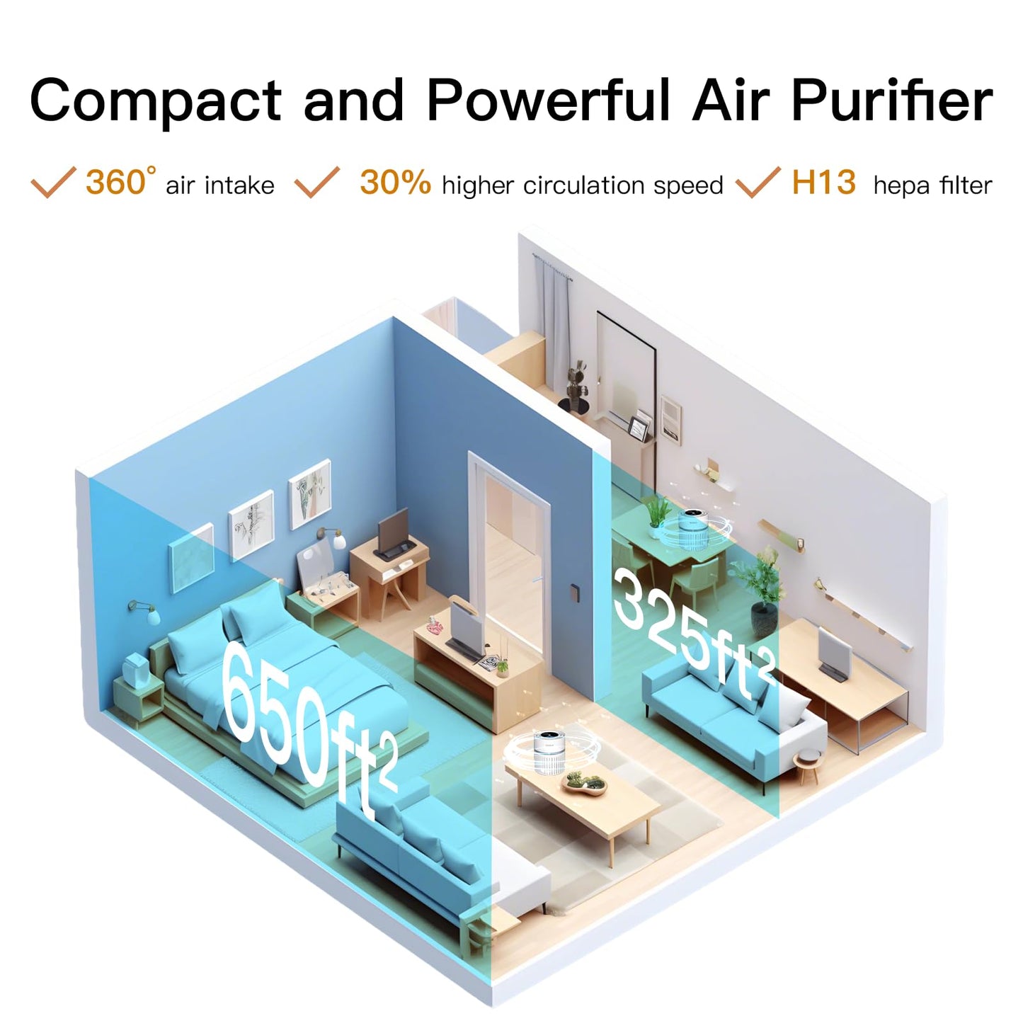 Azeus H13 True HEPA Air Purifier for Bedroom Pet Hair, Portable Small Air Purifier for Home, Office, Living Room,3 Speeds,White
