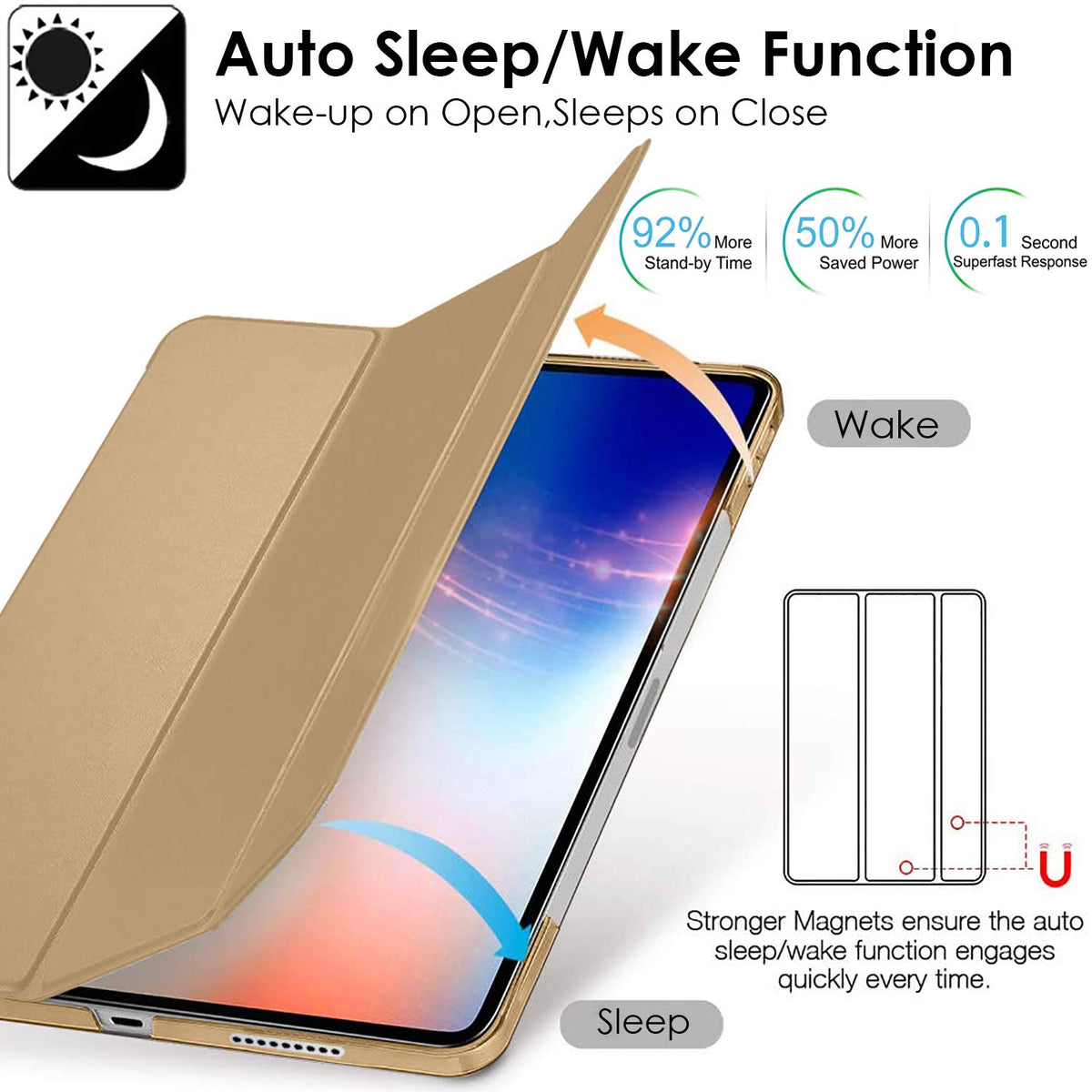 DuraSafe Cases for iPad 2018 Pro 12.9 3rd Gen PC Case A1876 MTEL2LL/A MTEM2LL/A A2014 MTFN2LL/A MTFL2LL/A MTFP2LL/A MTFQ2LL/A A1983