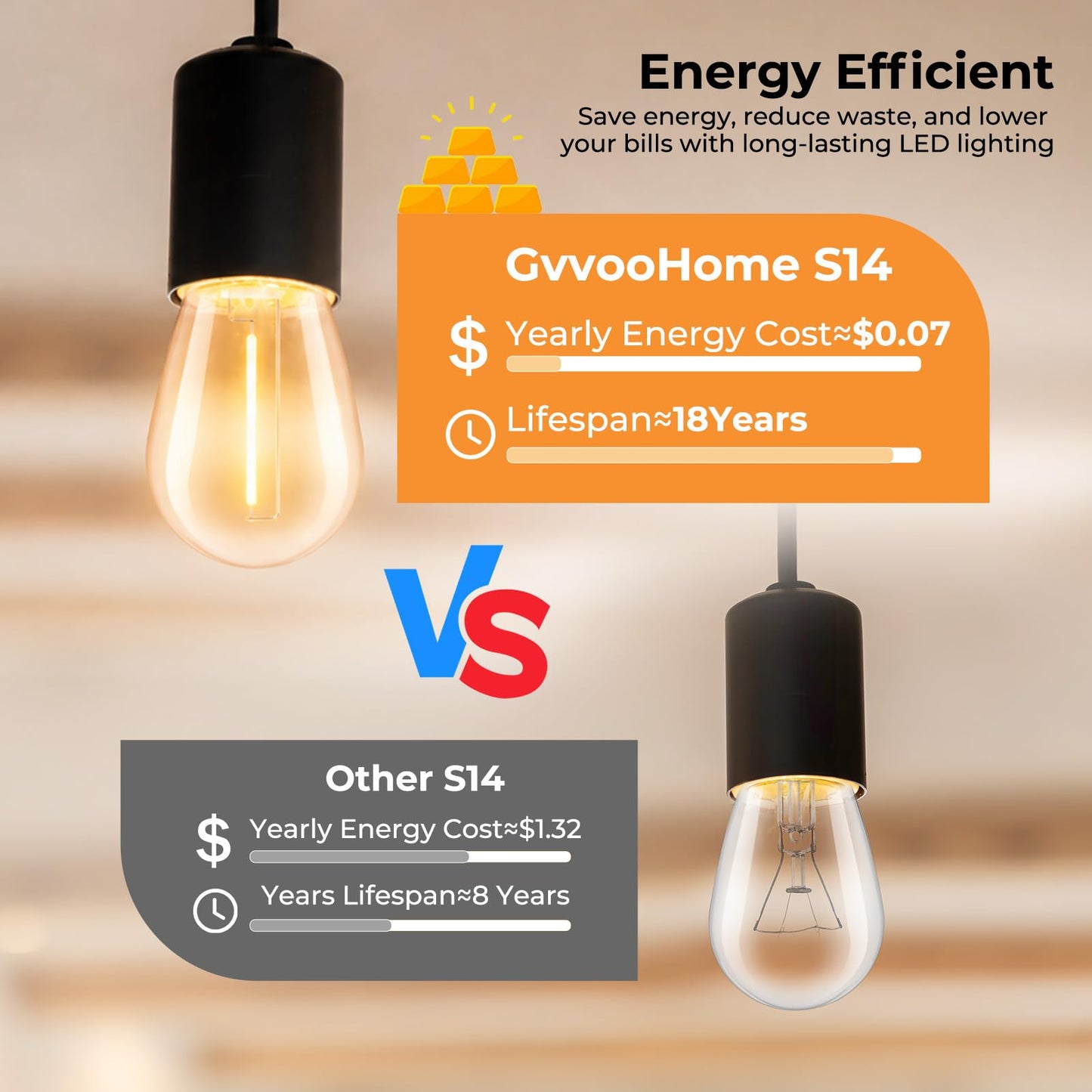 GvvooHome 42 Pack Outdoor String Light Bulbs S14, Waterproof & Shatterproof 1W LED Replacement Light Bulbs for Outdoor Patio, Backyard, Garden, Soft