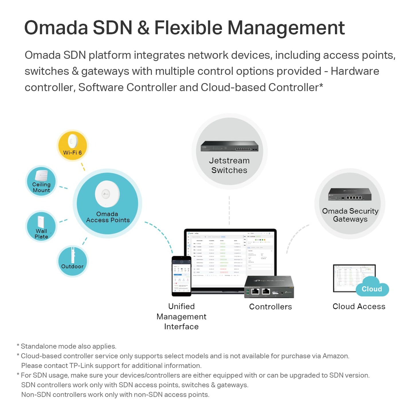 TP-Link EAP670 Omada WiFi 6 AX5400 Wireless 2.5G Ceiling Mount Access Point Support-Mesh, OFDMA, Seamless Roaming, HE160 & MU-MIMO SDN Integrated