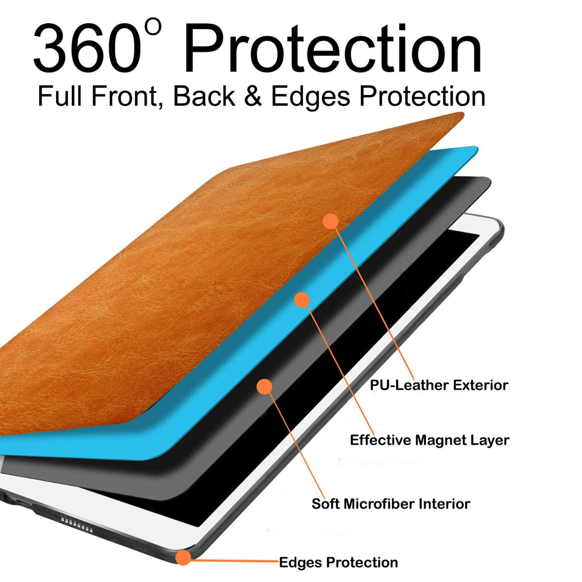 DuraSafe Cases for iPad Pro 9.7 inch 2016 Folio Case A1673 MLMP2LL/A MM172LL/A MLMN2LL/A MLMQ2LL/A A1674 A1675