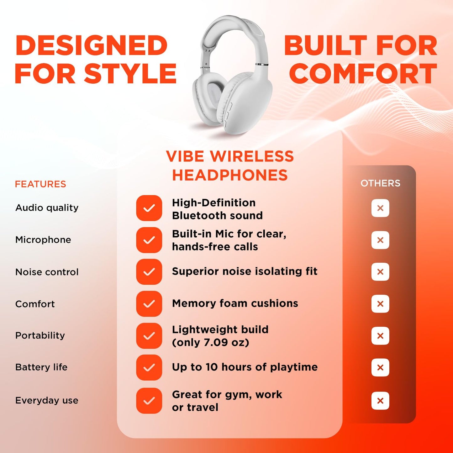 HyperGear Over-Ear Headphones - Wireless Bluetooth Headphones with Noise Isolation, Built-in Mic, Soft Memory Foam Cups for All-Day Comfort, White