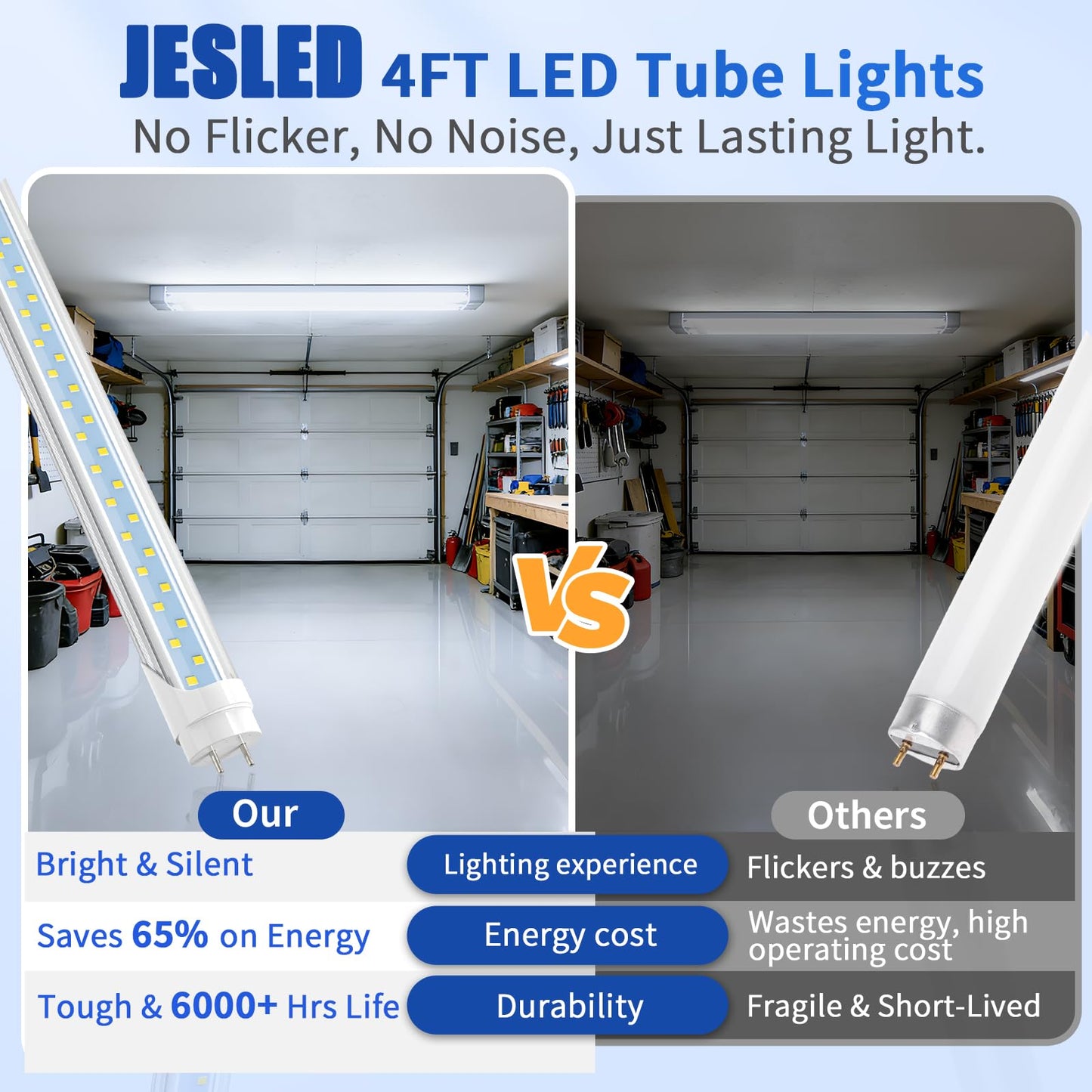JESLED T8 LED 4FT Type A+B Light Bulbs, 24W(65W Equivalent), 3200LM, 6000K, Plug and Play or Ballast Bypass, 4 Foot LED Fluorescent Light Bulbs, ETL