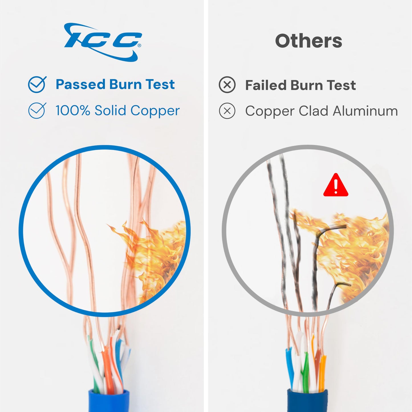 ICC Cat6 CMR Riser 1000ft - UTP 23AWG, 100% Solid Pure Copper, Unshielded, Bulk Ethernet Cable, PoE++, 500MHz, Reelex Pull Box, UL Certified, RoHS