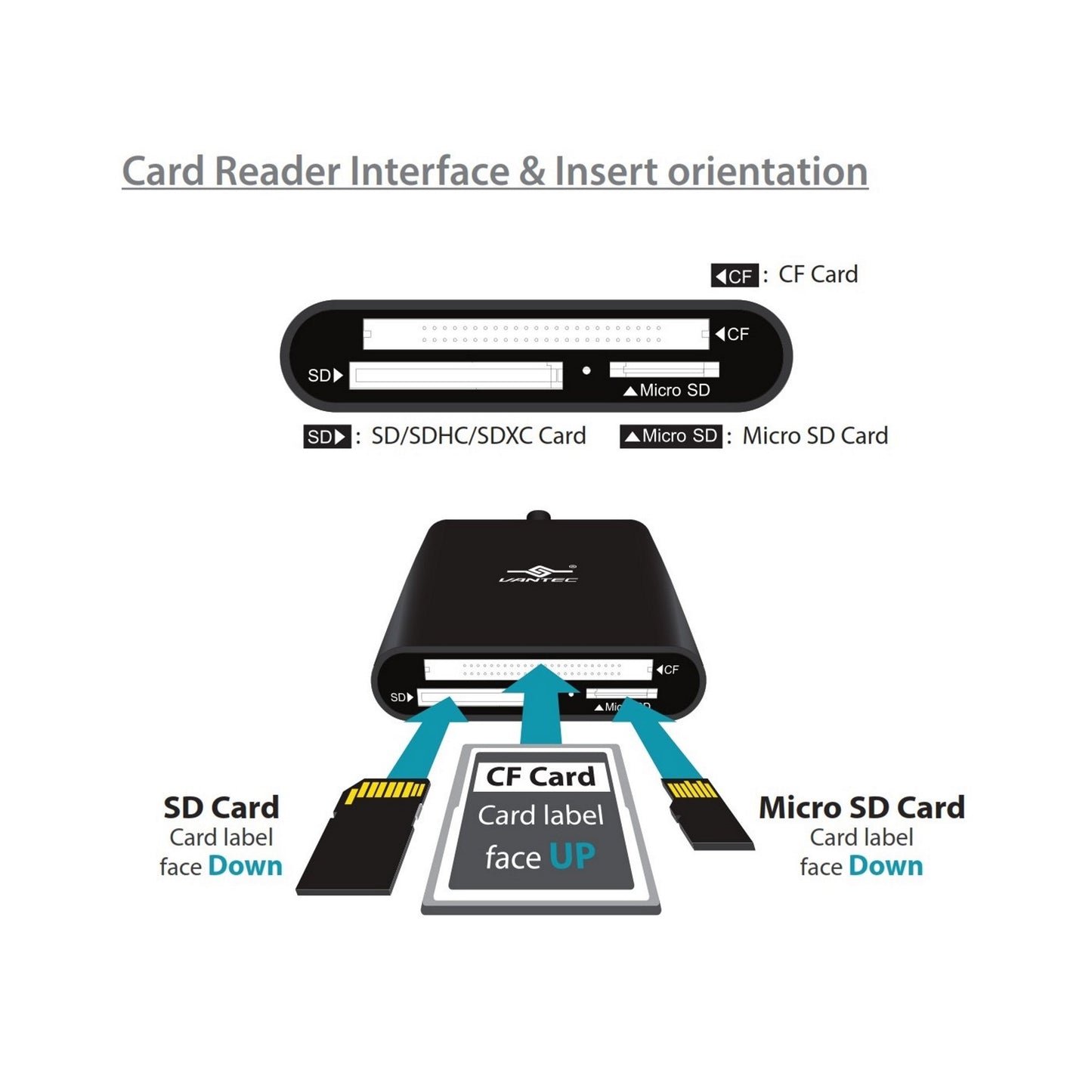 Vantec VLink USB 3.0 Super Speed Multi-Card Reader for Micro SD/SD/SDHC/SDXC/CF Cards Plus Latest USB-C Converter, Black (UGT-CR970-BK)