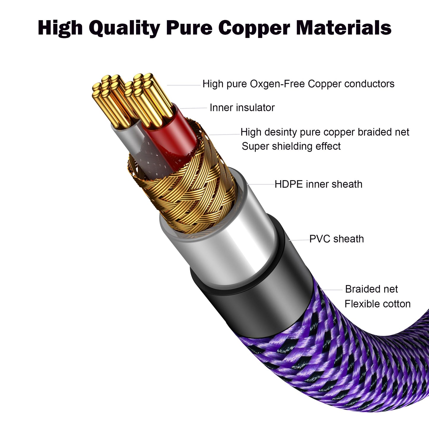 Veimeitk 3.5mm Aux to RCA Audio Cable Audiophile 24K Gold-Plated Pure Copper Shell Braided Hi Fi Stereo Y Cord for Smartphones MP3 Tablets Speakers