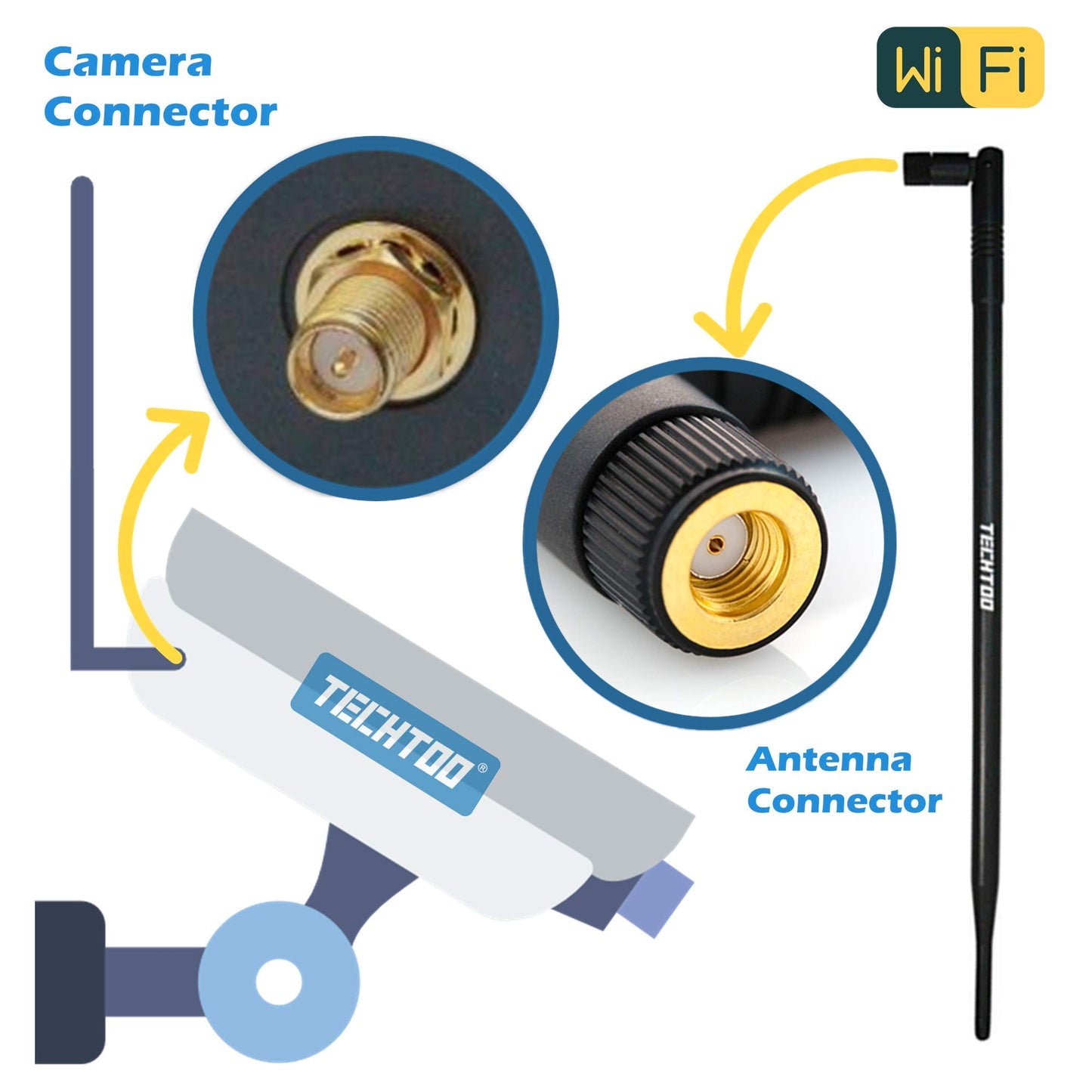 TECHTOO 9dBi Omni WiFi Antenna with RP-SMA Connector for Wireless Network Router/USB Adapter/PCI PCIe Cards/IP Camera/Wireless Range Extender(3-Pack)