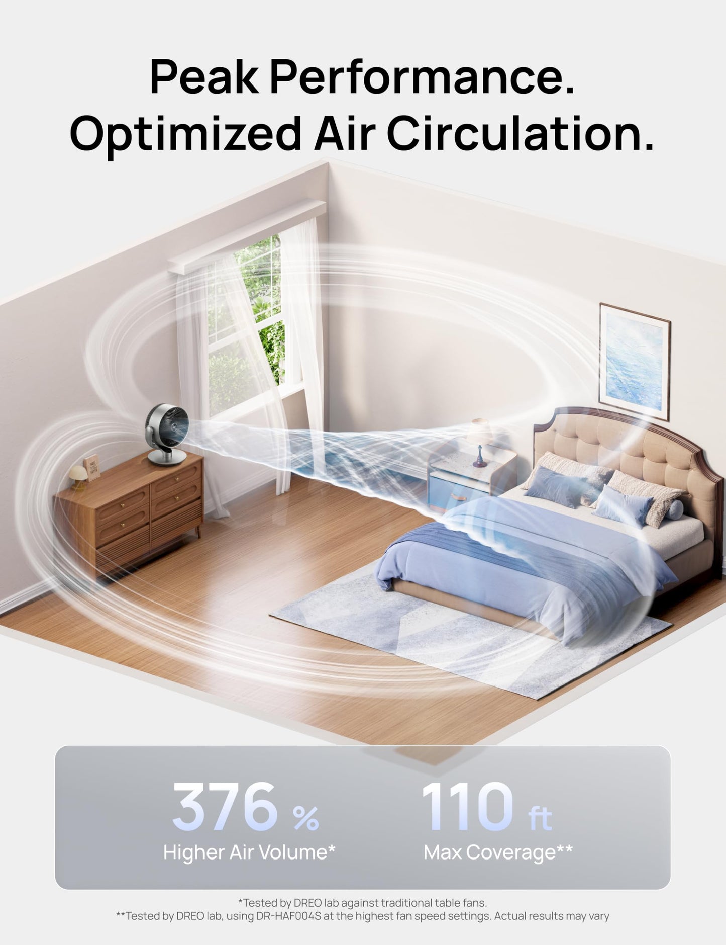 DREO 16 Inch 20dB Quiet Smart Fans for Bedroom, DC Room Fan with Remote, 120°+120° Oscillating Fan, 6 Modes, 9 Speeds, 12H Timer,Works