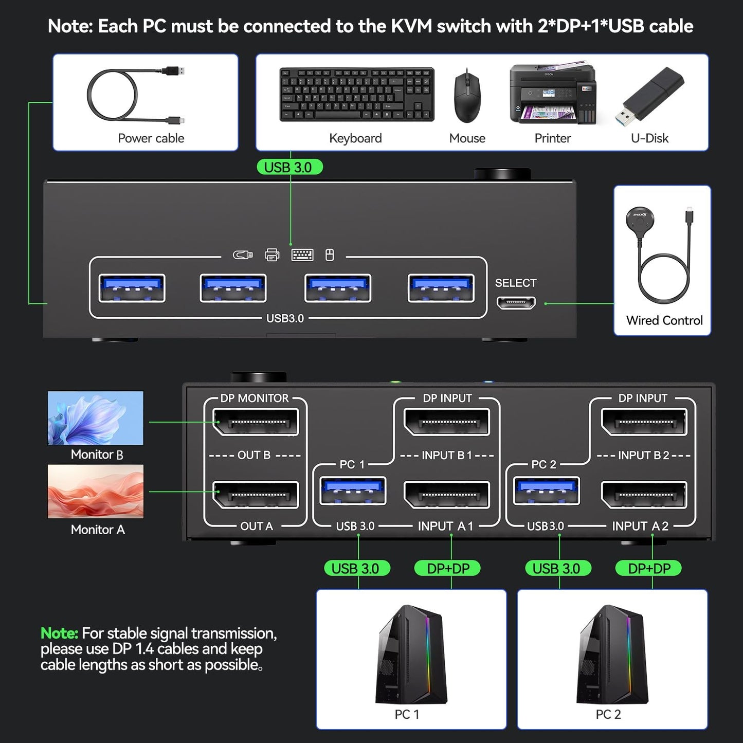 Displayport KVM Switch 2 Monitors 2 Computers 8K@30Hz 4K@144Hz, USB3.0 Dual Monitor KVM Switch for 2 Computers Share 2 Monitors and 4 USB