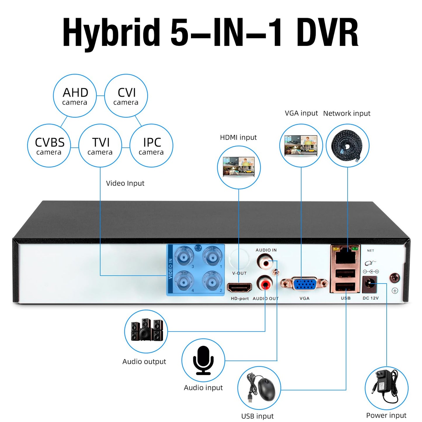 TOWODE 4CH Security Camera System 5MP 4-Channel Hybrid 5-in-1 DVR Security Video Recorder with 1TB Hard Drive 5MP Surveillance Security System