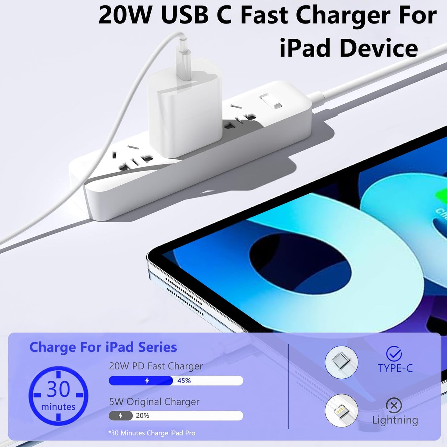 2Pack USB C Fast Charger for iPad Pro 13(M4)/iPad Pro 12.9/11 in 2025-2018,iPad Air 6th(M2)/5th/4 10.9",iPad 11/10/Mini 7/Mini 6th,iPad Charger Fast
