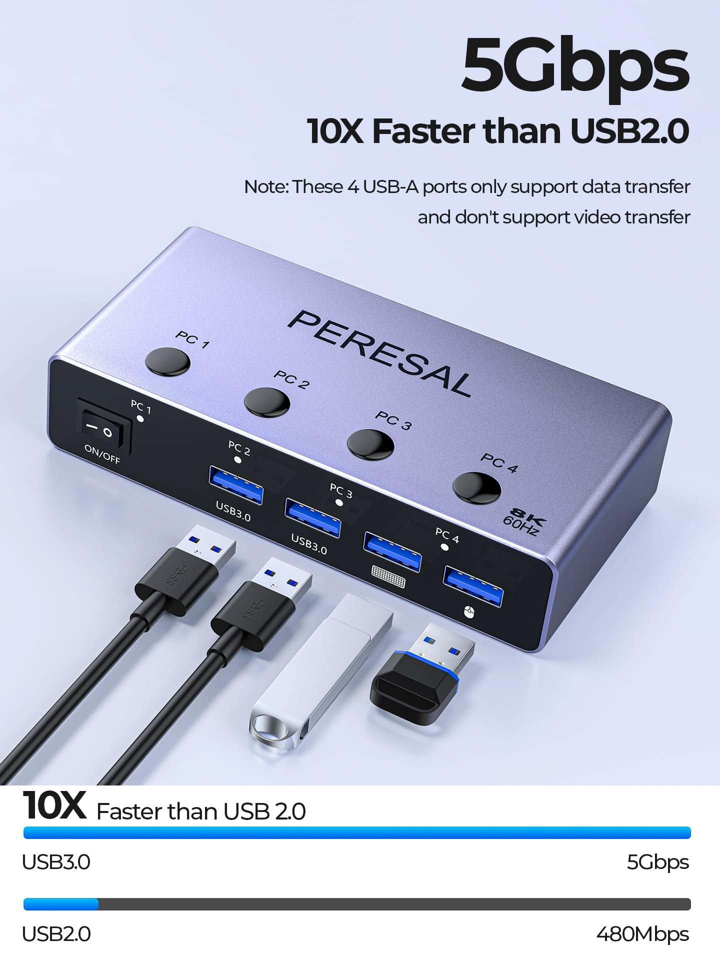 8K@60Hz HDMI KVM Switch 4 Computers Share One Monitor with 4 USB 3.0 Ports Aluminum KVM Switches, Share Keyboard Mouse Hard Drives Printer with 4 HDMI