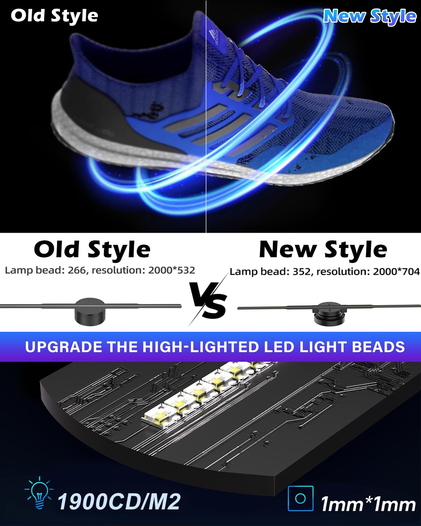 3D Hologram Fan, 18 Inch 3D Holographic Fan 2000*704PX Resolution 352pcs HD LED Beads with Remote/Bluetooth/WIFI, Holographic Video Advertising