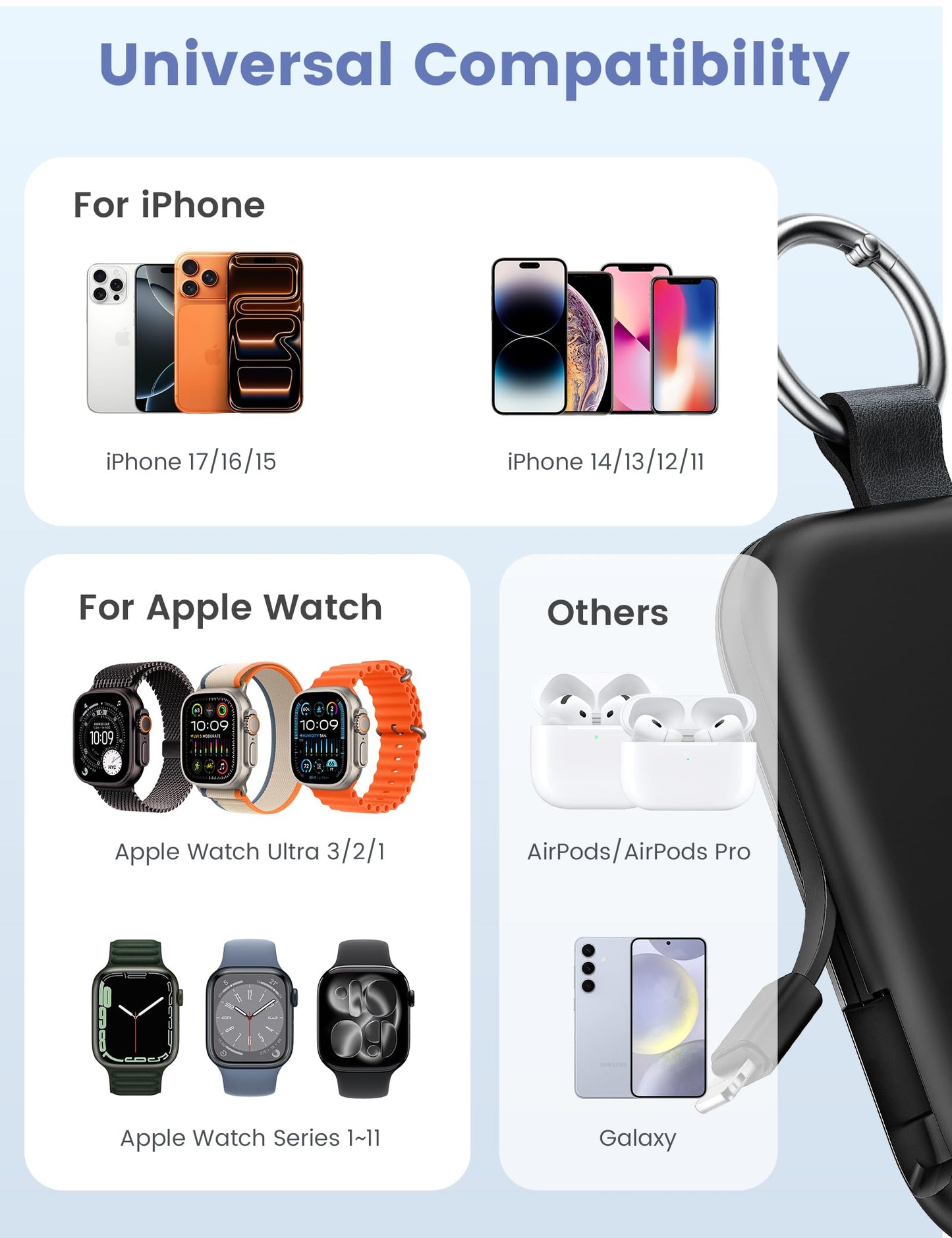 RORRY CharmGo Portable Charger, 5000mAh Portable Charger Power Bank with Built-in Cables, Travel Keychain Battery Pack for Apple Watch and iPhone