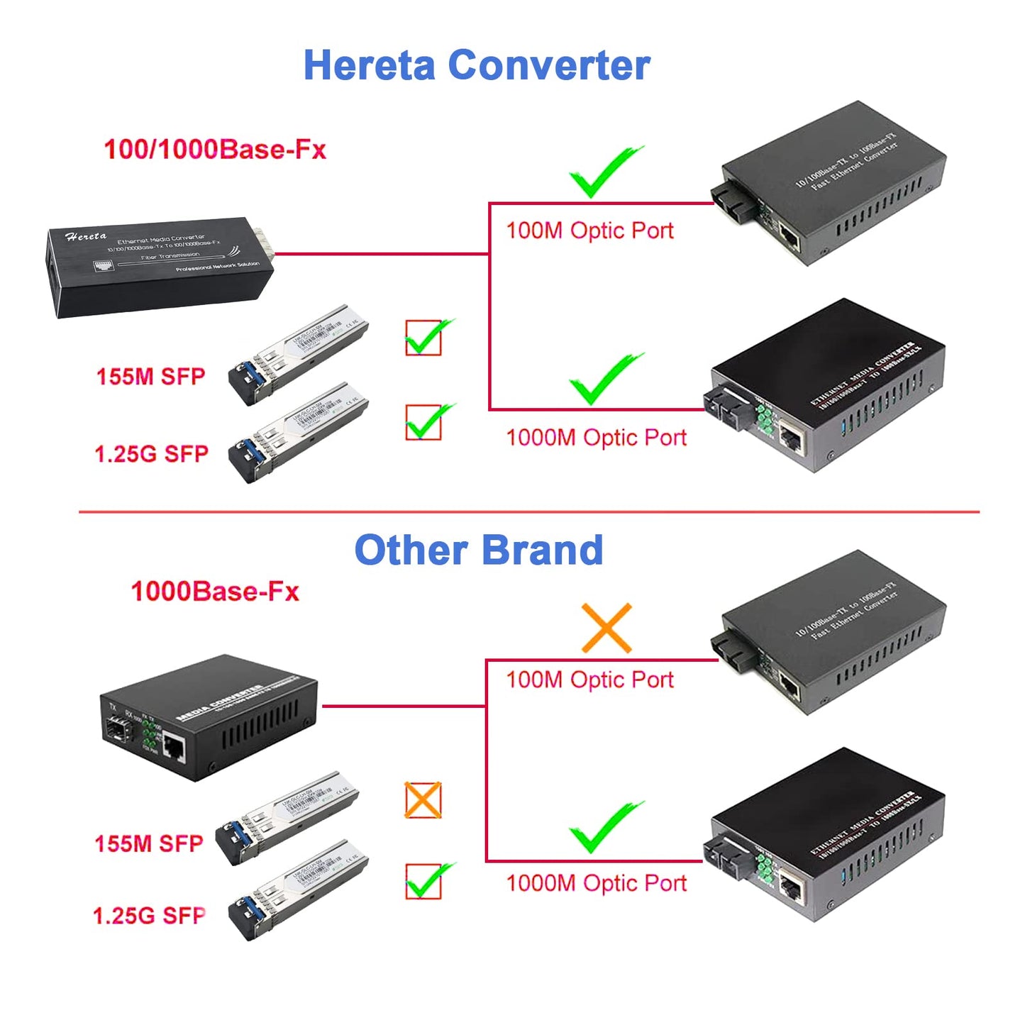 Industrial Gigabit Fiber Media Converter with Single Mode Dual Fiber SFP/LC Module 10/100/1000Base-TX to 100/1000Base-Fx Mini Ethernet Media Hardened