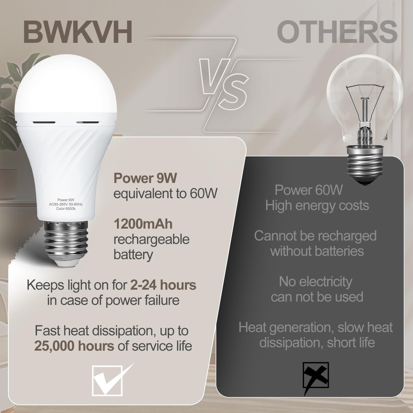 BWKVH 4 Packs Rechargeable Light Bulbs,Emergency Light Bulbs Socket Self-Charging,6500K Battery Powered Light Bulb for Lamps and Wall Sconces, Up