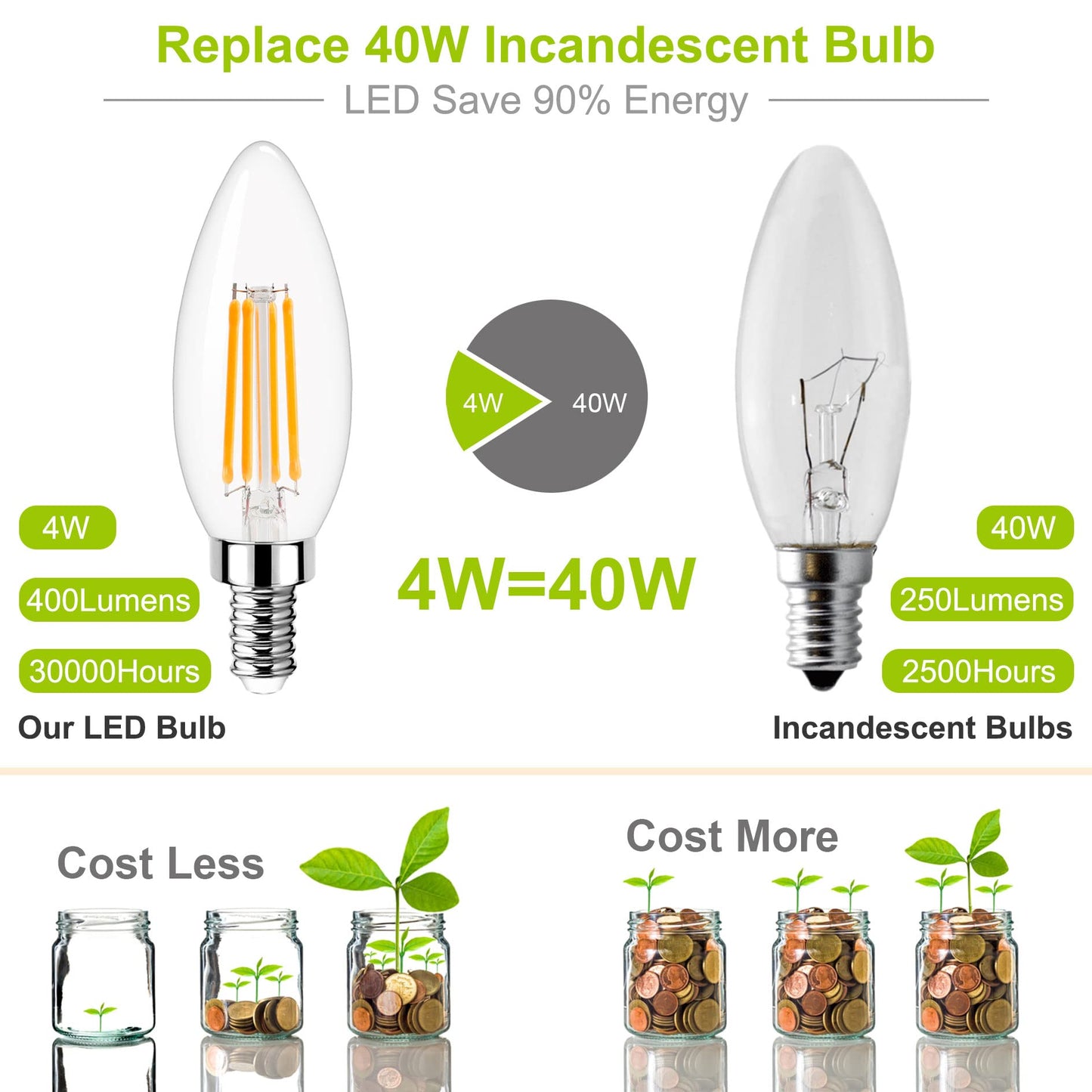 Dimmable Candelabra LED Light Bulb 40W Equivalent, E12 Chandelier Light Bulbs Warm White 3000K , 400LM, CRI 85+, B11 Type B Ceiling Fan Bulb 4W, Clear