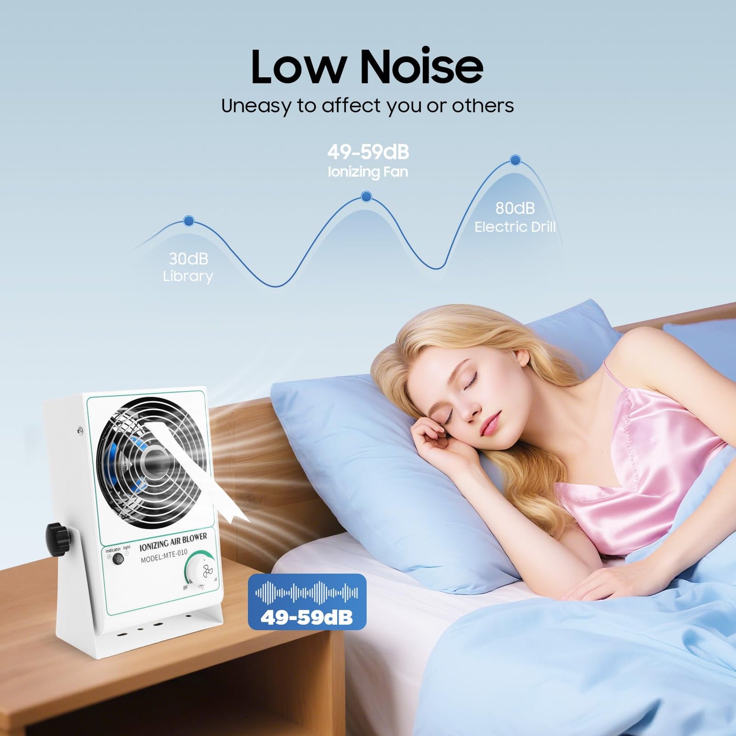 Ionizing Air Blower Fan, 25w Industrial Ionizing F-an, 6.69x3.54x10.24in Anti-Static Desktop Ionizer Air Blower with Five-Blade Fan, 2900rpm, 49-59db
