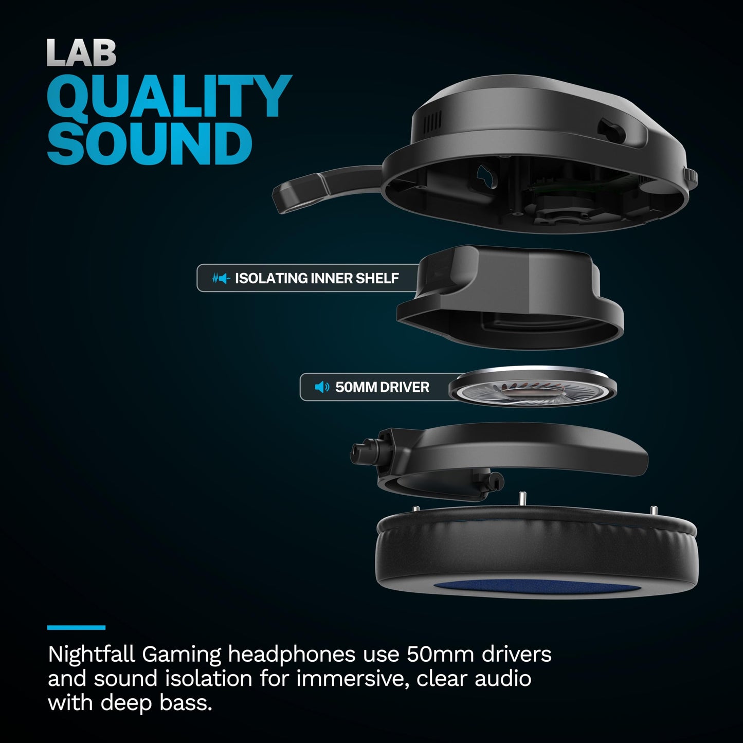 JLab Nightfall Wireless Gaming Headset, All-Night Comfort, 50mm Drivers and Sound Isolating Inner Shelf, Flip-to-Mute Rotating Mic, Dual Wireless