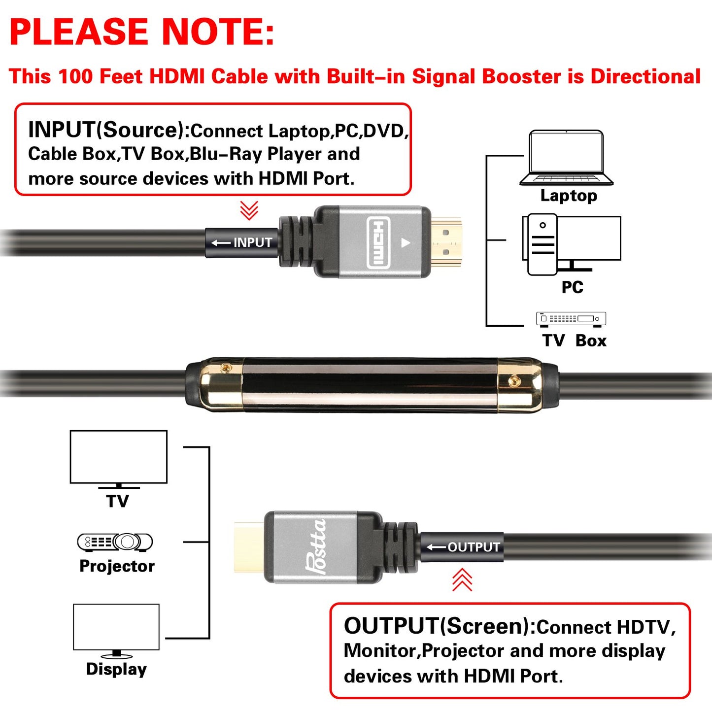 Postta HDMI 2.0V Cable(100 Feet) with Built-in Signal Booster-Support 3D,1080P,Ethernet,Audio Return-1 Pack(Grey)