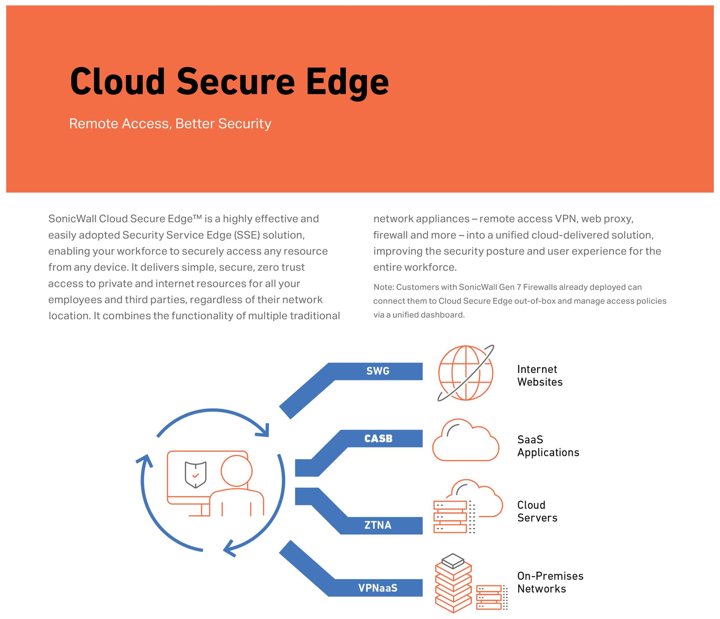 SonicWall TZ670 TradeUp | 3YR Advanced Edition | TZ670 Gen7 Firewall with 3 Year APSS and 1 Year Cloud Secure Edge | Wi-Fi Unit with Next-Gen