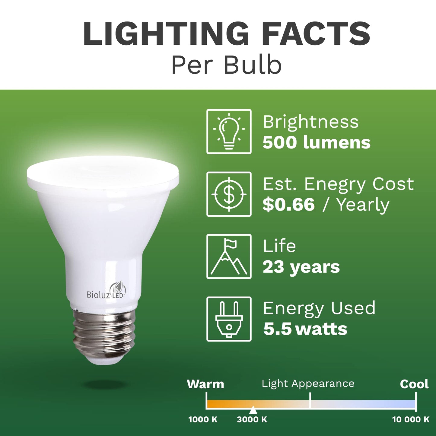 Bioluz LED PAR20 Light Bulbs 10 Pack, Dimmable LED Light Bulb 5.5W = 75W, Soft White 3000K, Daylight LED, E26, 40° Beam, Energy Efficient, UL Listed