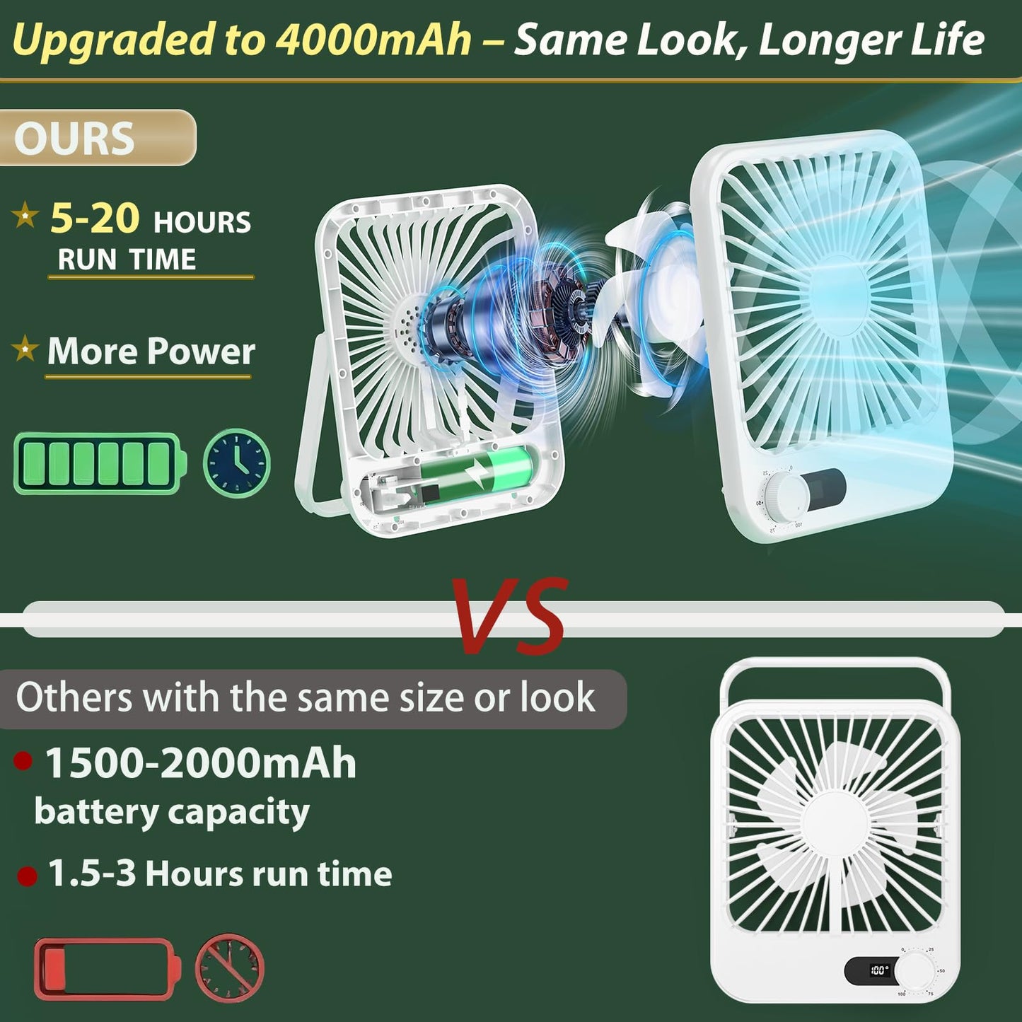 Zaardend Portable Travel Fan for Cruise Approved, 4000mAh Cruise Essentials 2026 Rechargeable Fan100 Speed Wind Adjustable, Small Travel Essentials