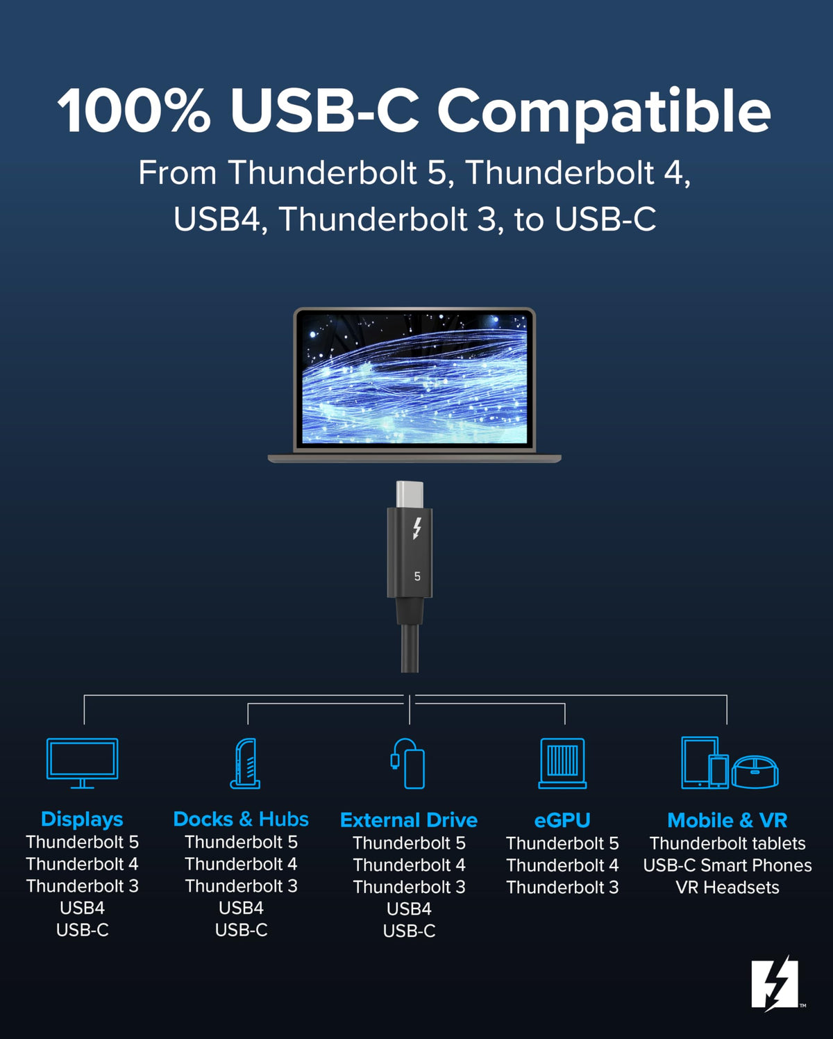 Plugable Thunderbolt 5 Cable with 80Gbps & 240W Charging, Driverless