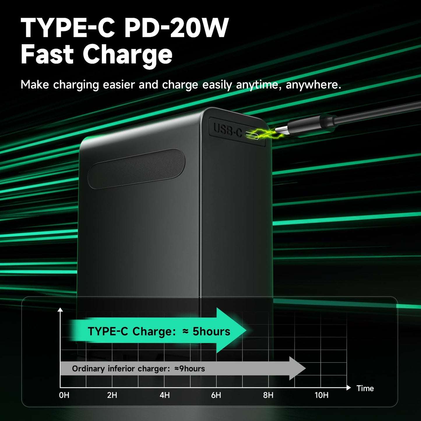 10800mAh NP-F970 NP-F980 Battery Replacement with PD 20W Fast Charging Type C USB Fast Charging Cable for Sony Handycam Video Light Monitor